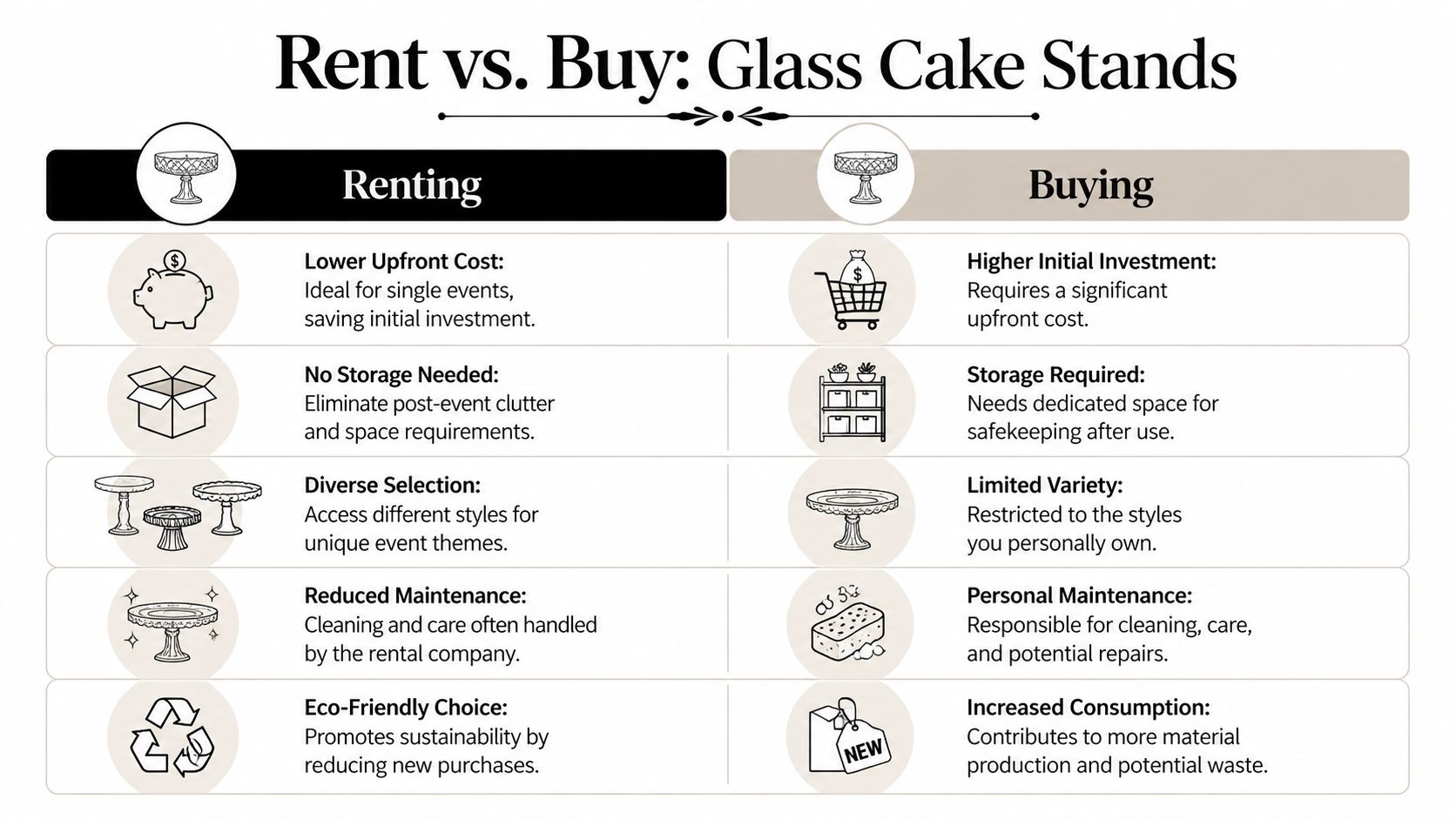 A comparison chart outlining the pros and cons of renting versus buying glass cake stands for events.