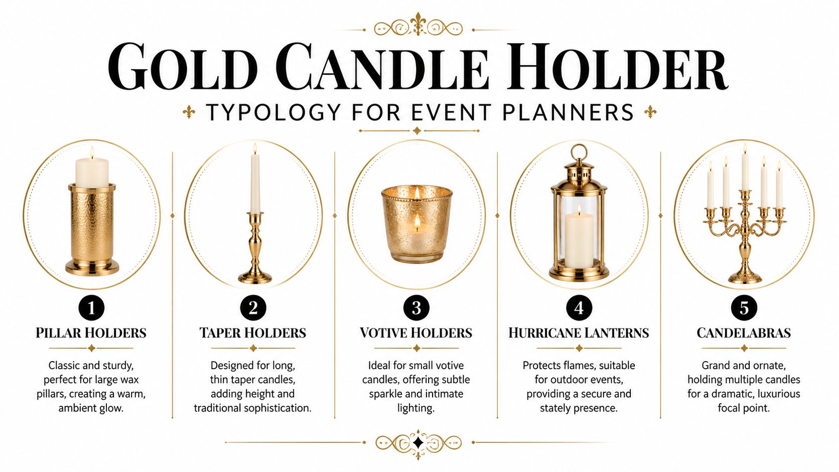 An infographic displays five types of gold candle holders: pillar, taper, votive, hurricane lantern, and candelabra.
