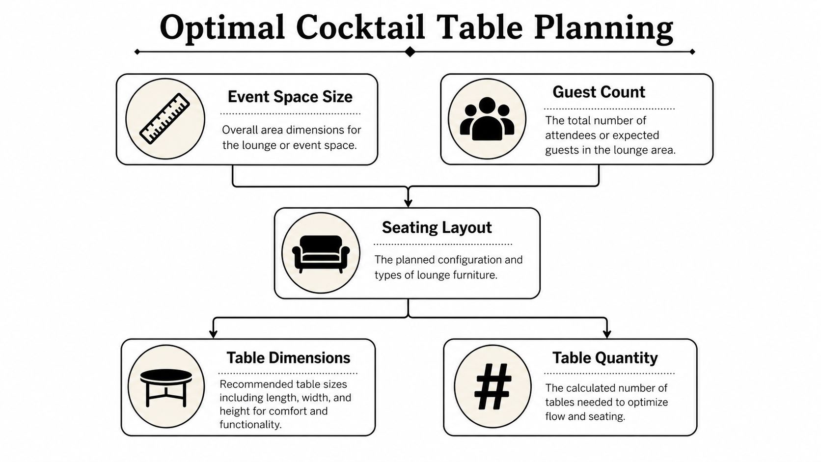 How to Choose the Right Table Size and Quantity