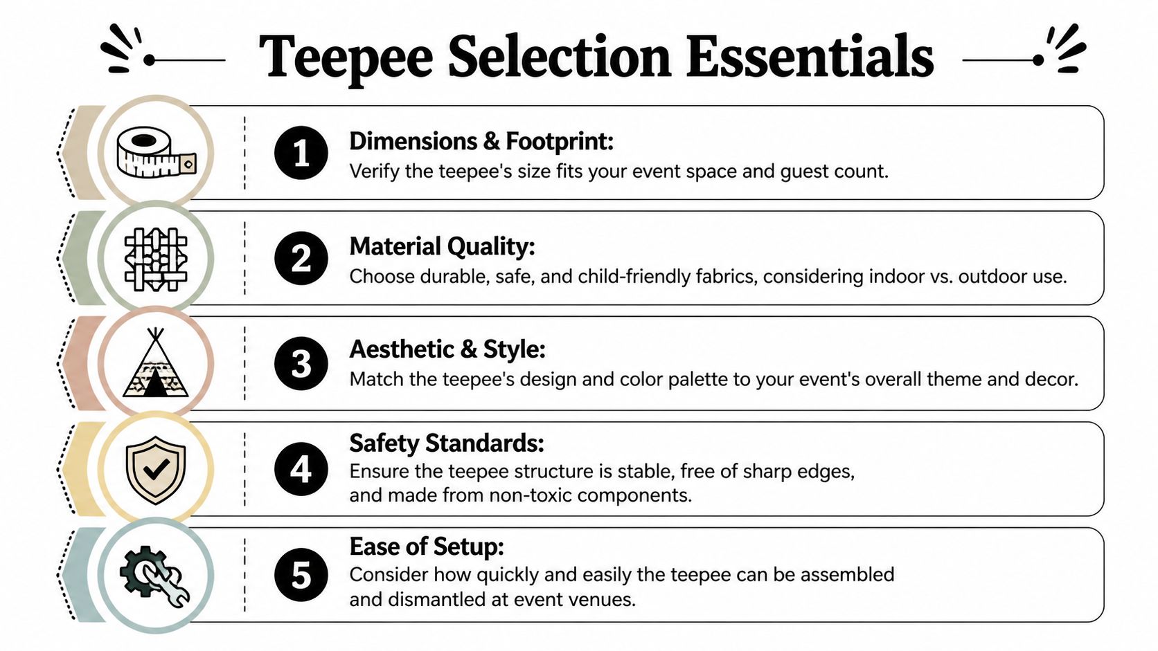 A helpful infographic showing five essential factors to consider when selecting kids teepee tents for events.