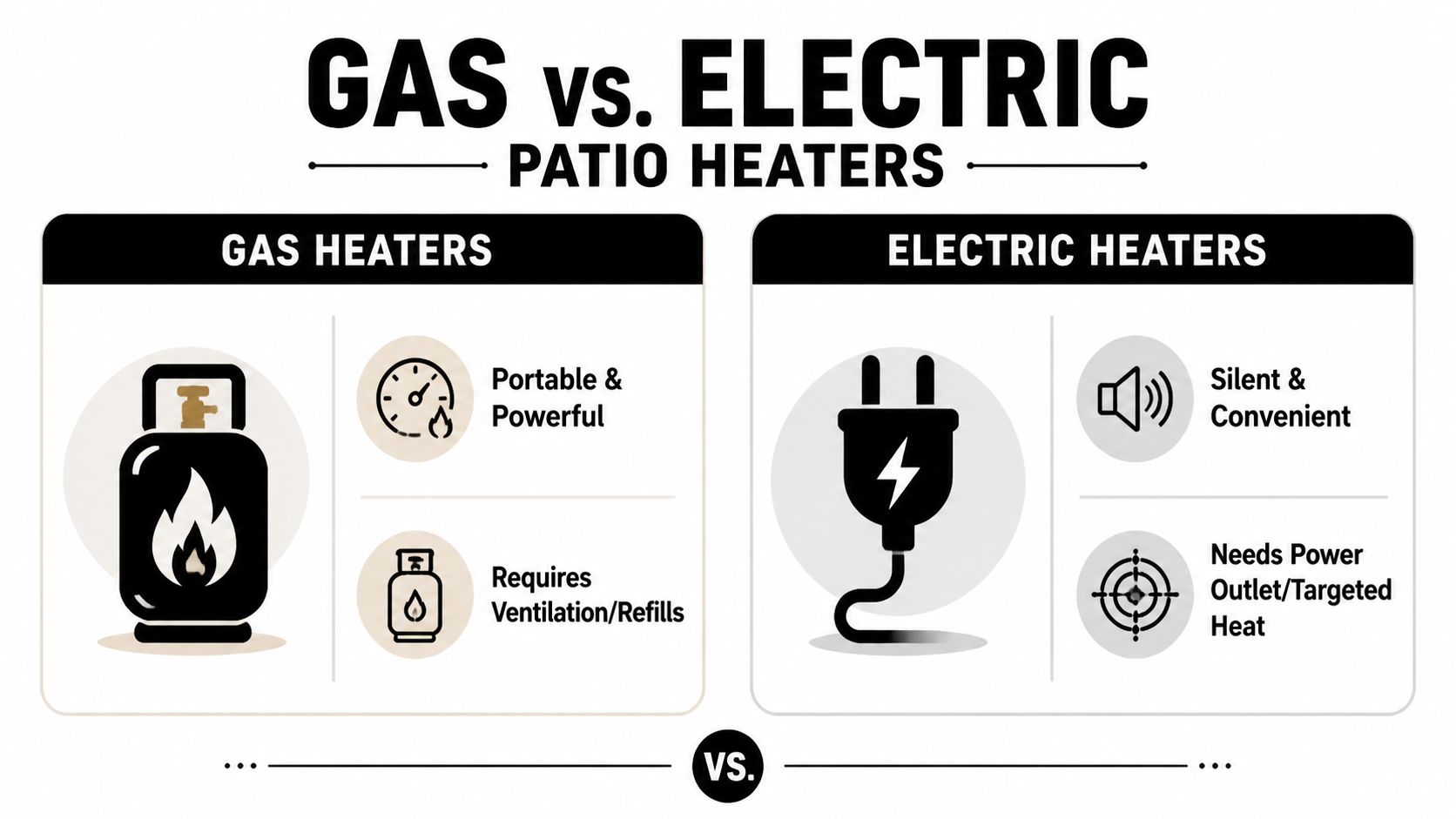A comparison infographic between gas and electric patio heaters showing their specific pros and cons.