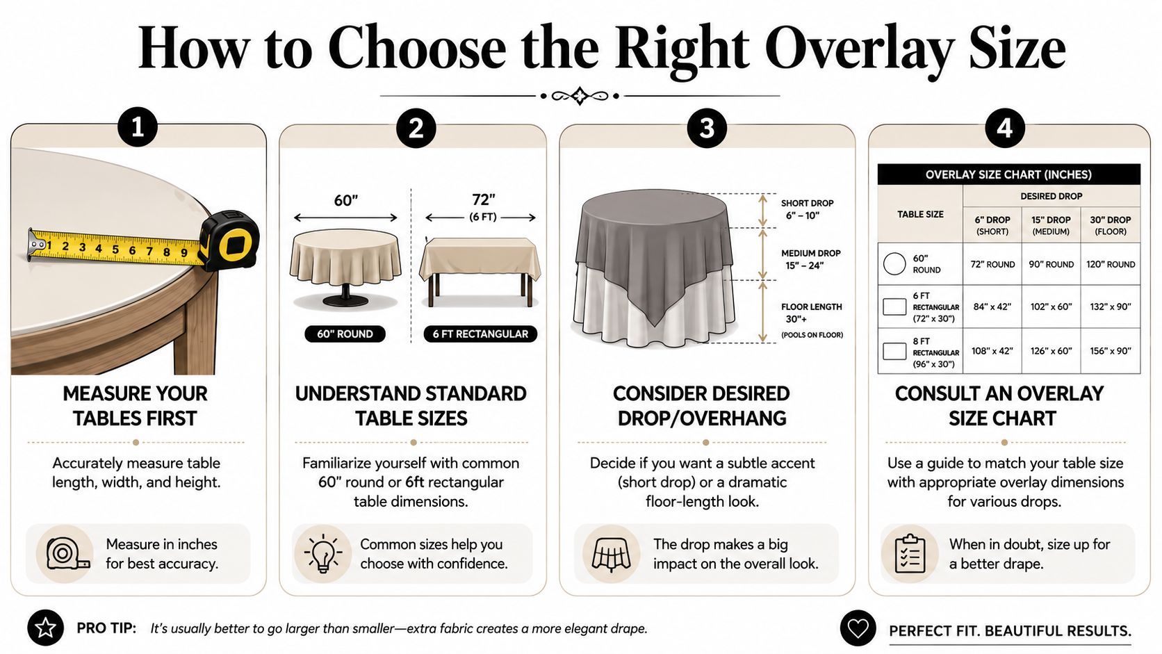A step-by-step guide on how to choose the right table overlay size for various table dimensions.