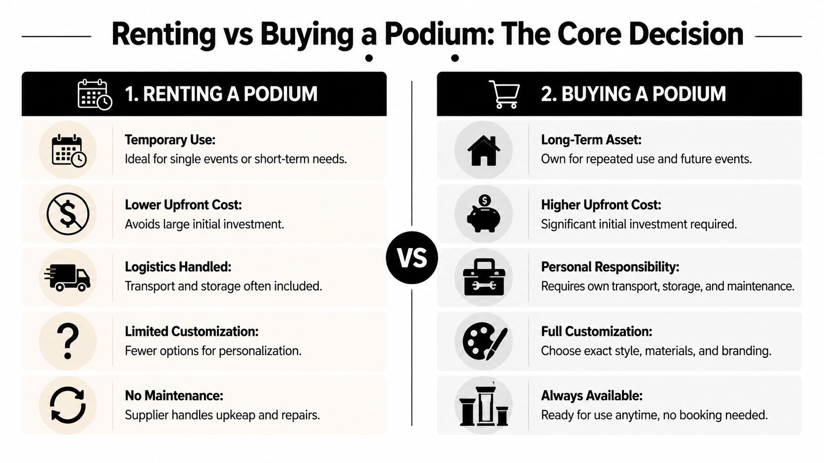 A comparison chart outlining the pros and cons of renting versus buying a podium for events.