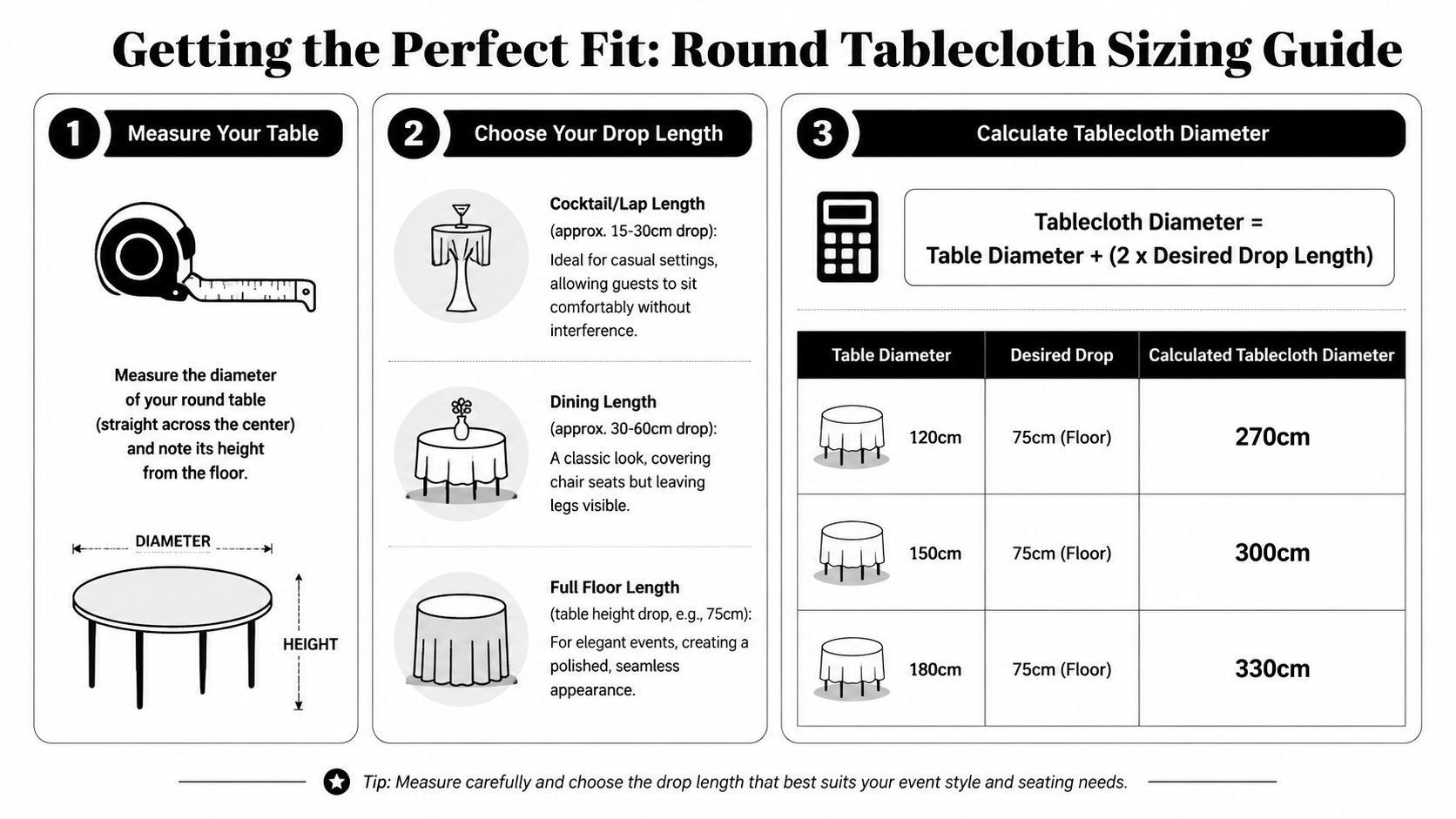 A sizing guide infographic showing three steps to choose the perfect round tablecloth for various tables.