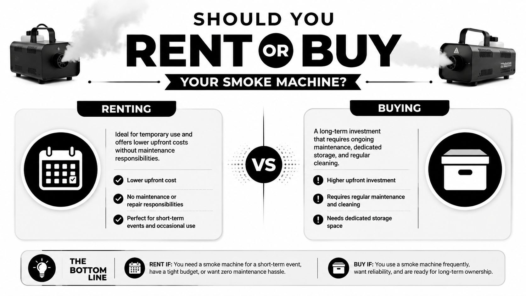 An infographic comparing the pros and cons of renting versus buying a smoke machine for events.
