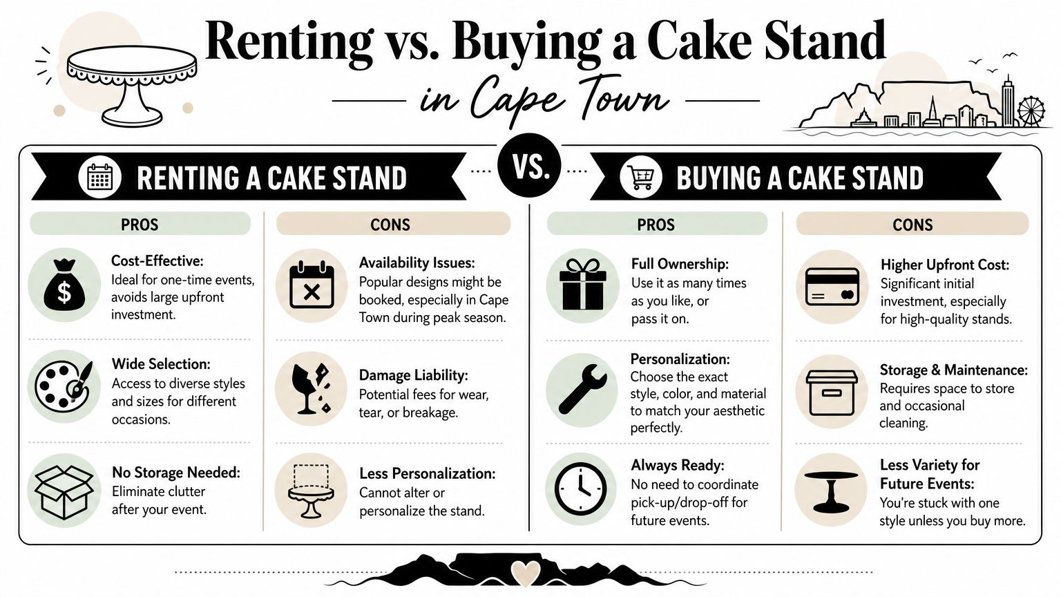 An infographic comparing the pros and cons of renting versus buying a cake stand in Cape Town.