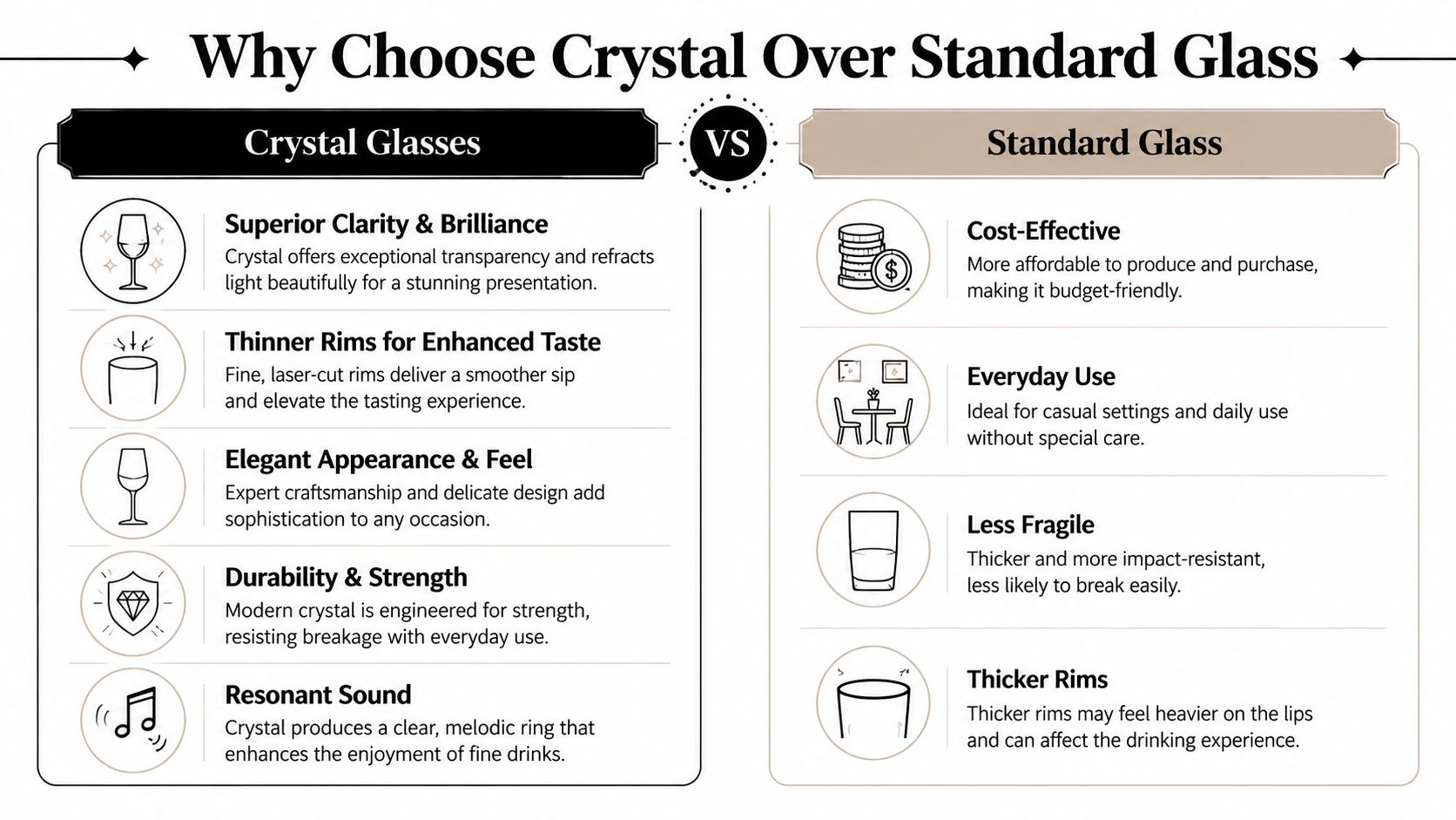 A comparison chart outlining the key differences between crystal glasses and standard glass for dining and drinking.
