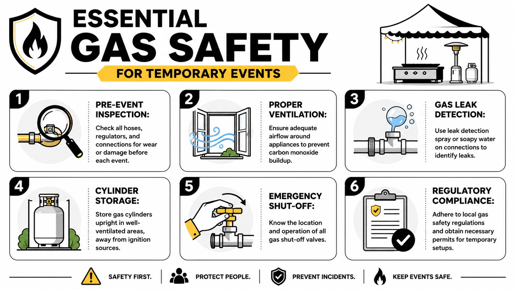 A safety infographic titled Essential Gas Safety for Temporary Events showing six key gas handling procedures.