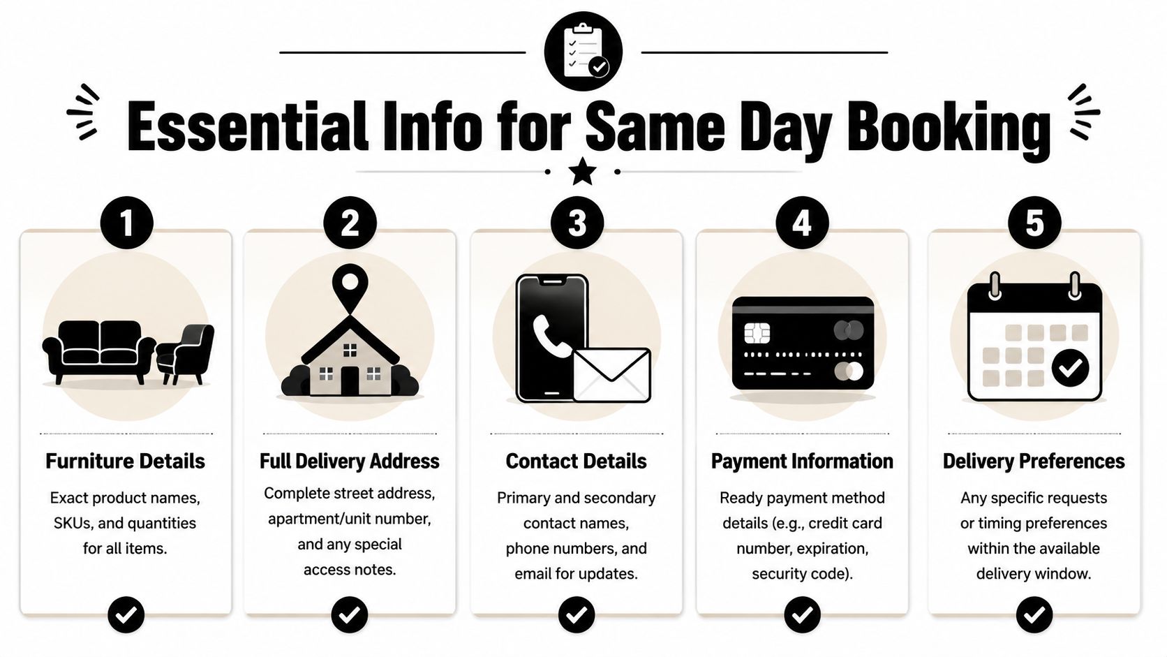 A helpful checklist infographic titled Essential Info for Same Day Booking, outlining five key requirements for furniture delivery.