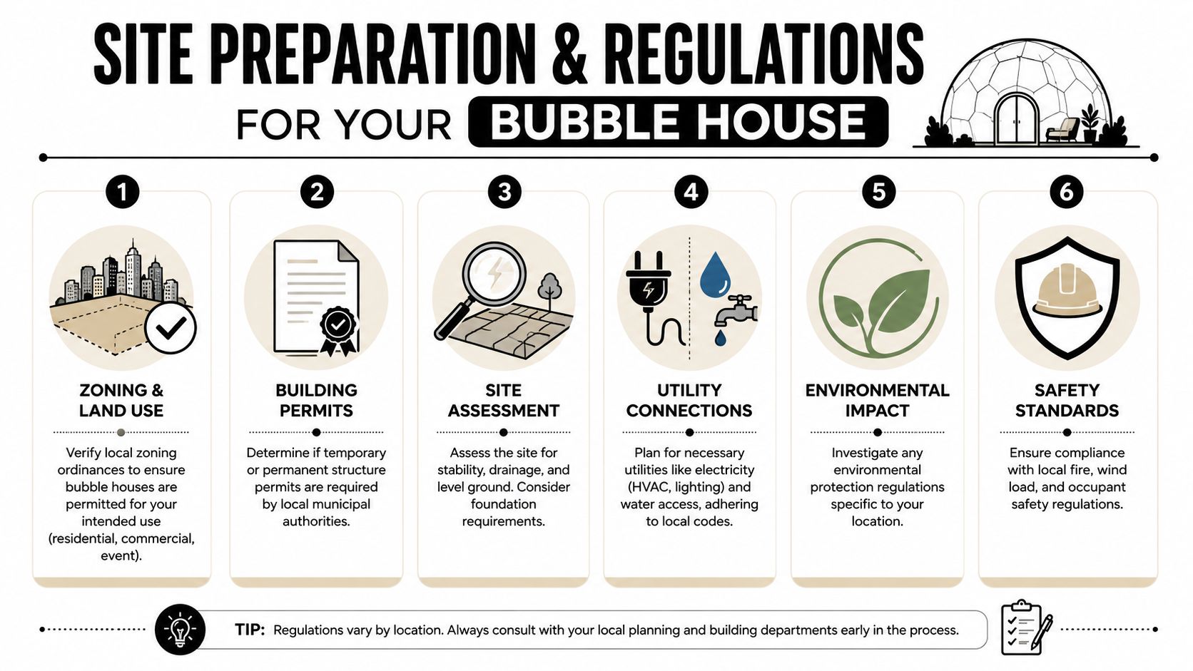 A six-step infographic guide detailing site preparation and regulatory requirements for setting up a bubble house.