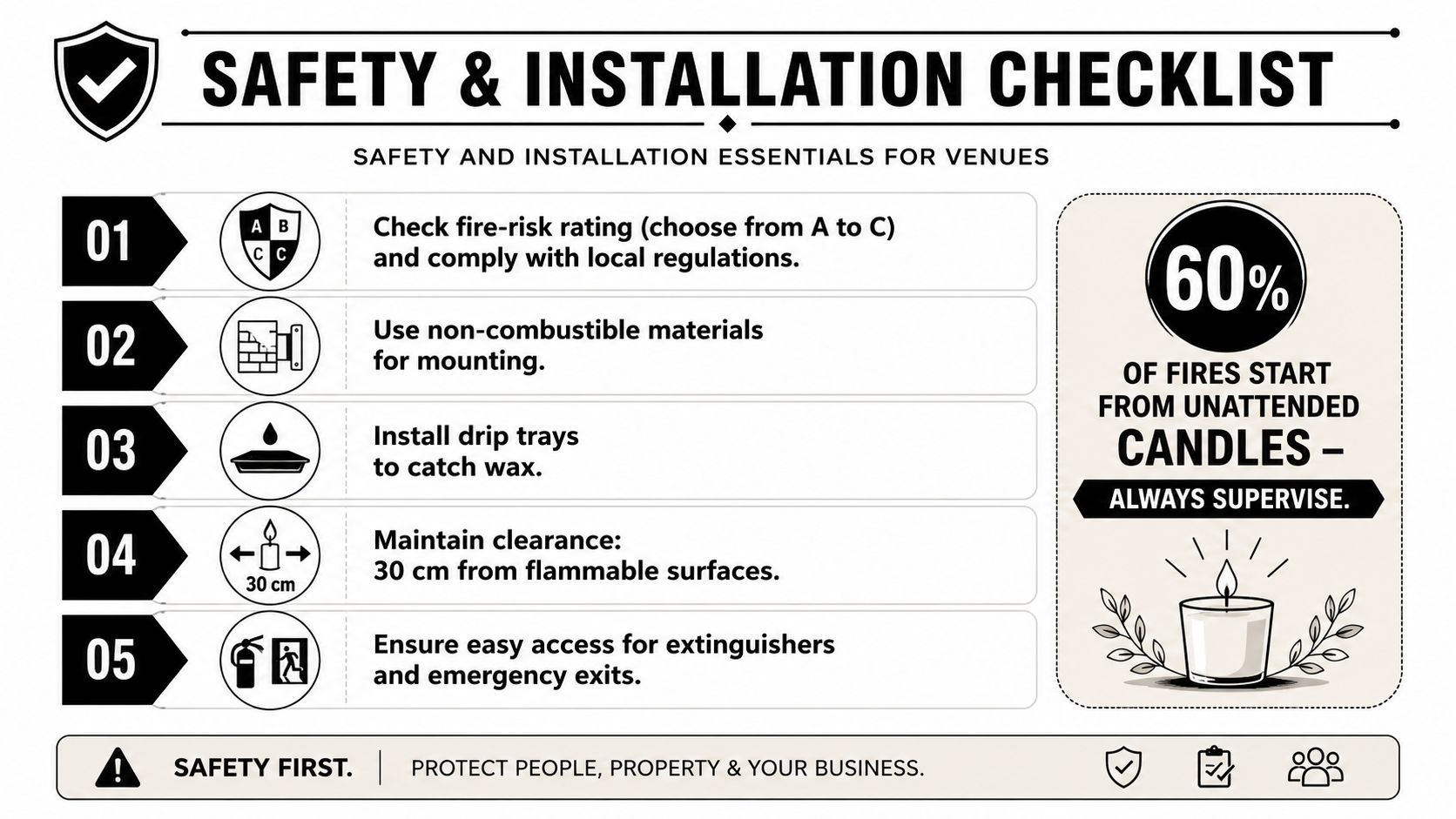 A safety checklist infographic for venue installations featuring tips for candles, extinguishers, and fire prevention regulations.