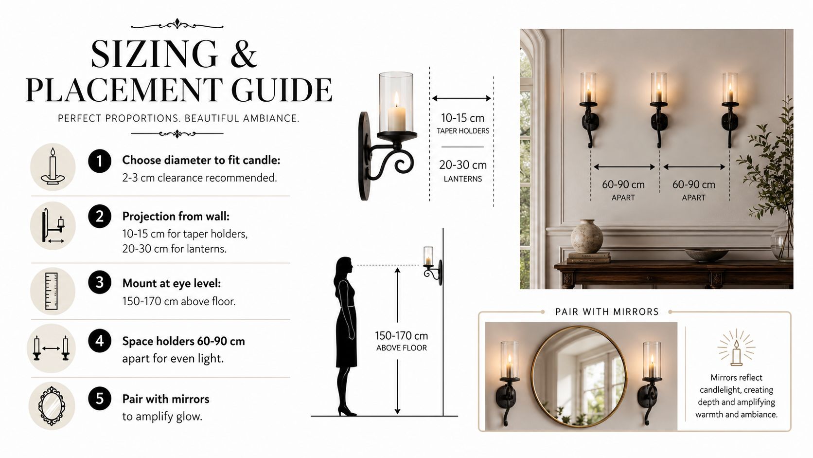 An instructional infographic detailing the optimal sizing and placement guidelines for installing candle wall sconces.