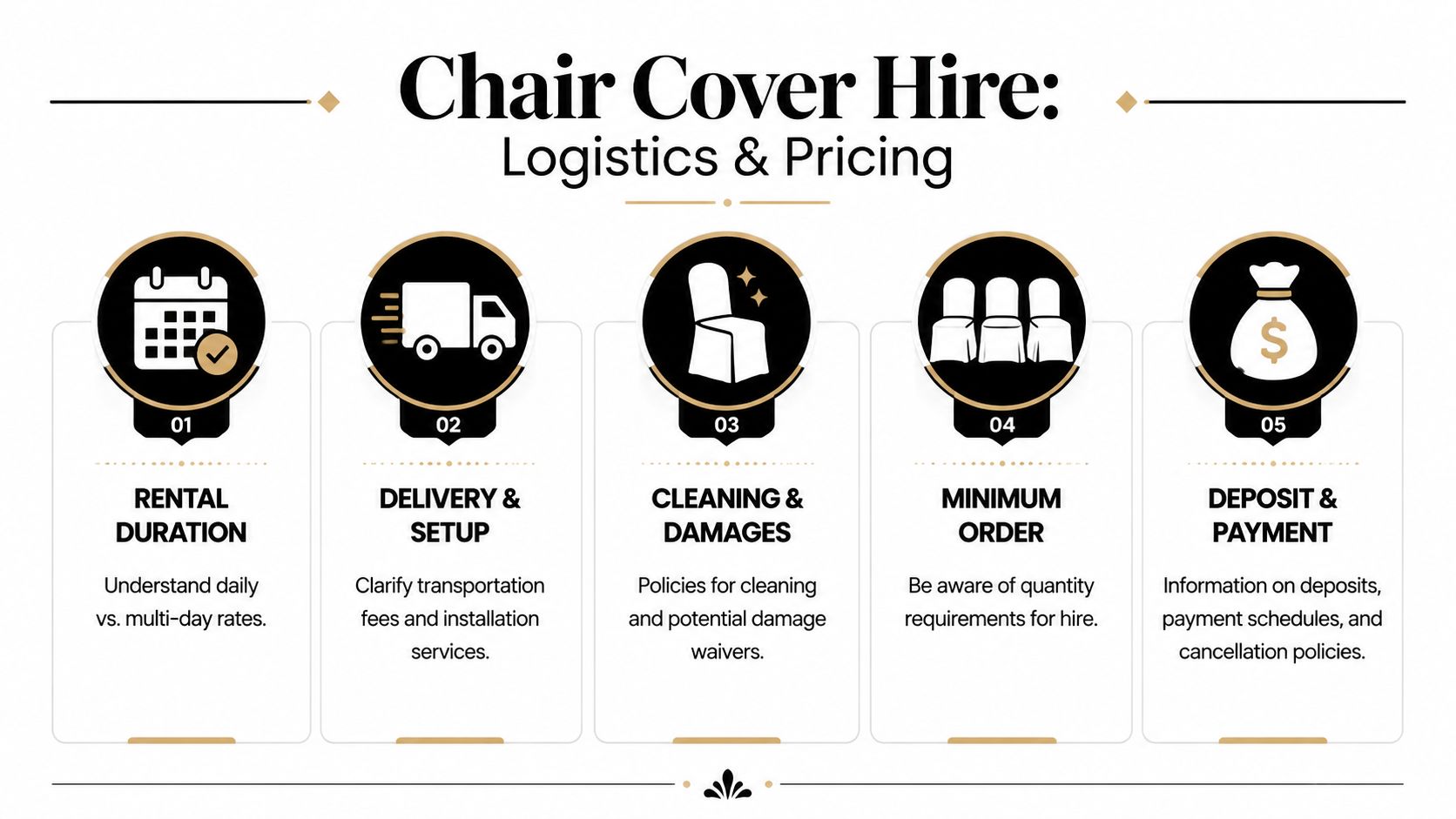 A professional infographic outlining the five key logistics and pricing considerations for hiring chair covers for events.