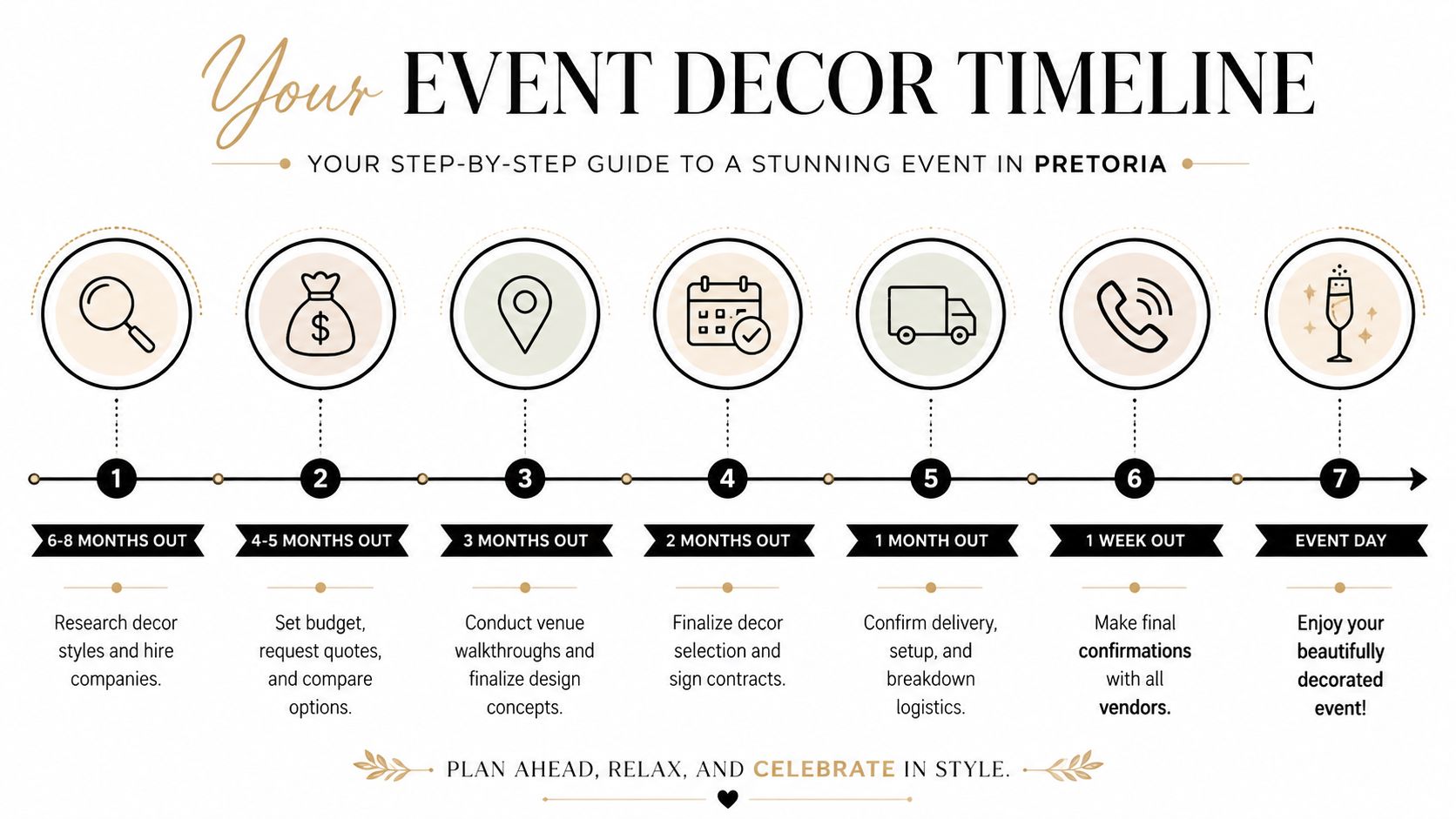 A step-by-step infographic timeline for planning and hiring professional event decor in Pretoria, South Africa.