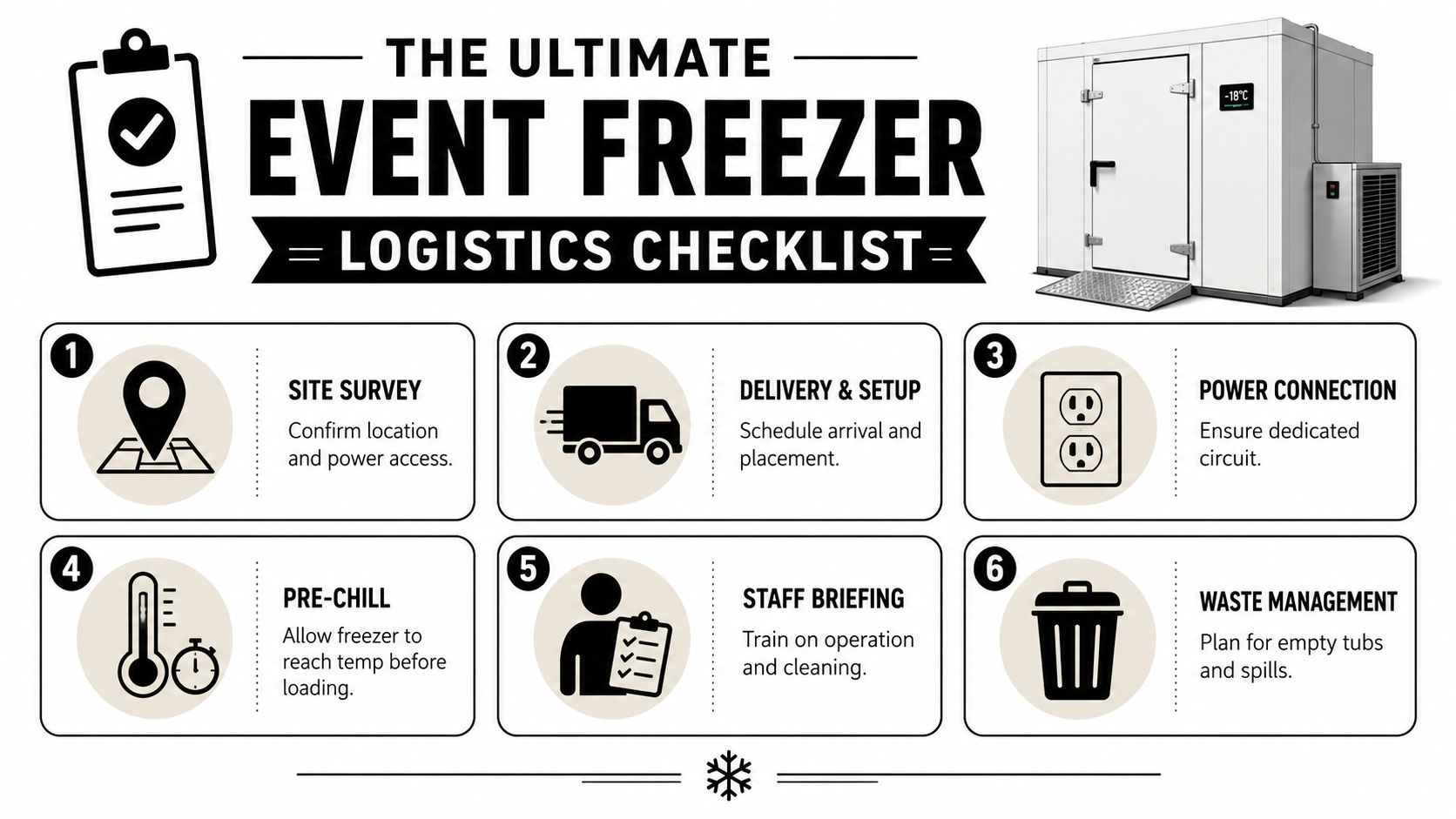 A six-step checklist infographic for event freezer logistics, including site survey, delivery, power, and staff training.