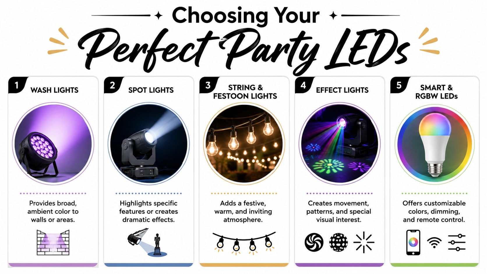 A guide illustrating five different types of LED lights suitable for enhancing atmosphere at parties and events.