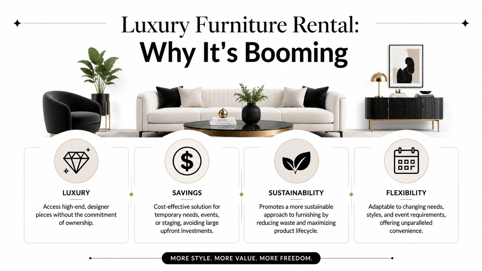 An infographic highlighting the benefits of luxury furniture rental, including cost savings, sustainability, and design flexibility.