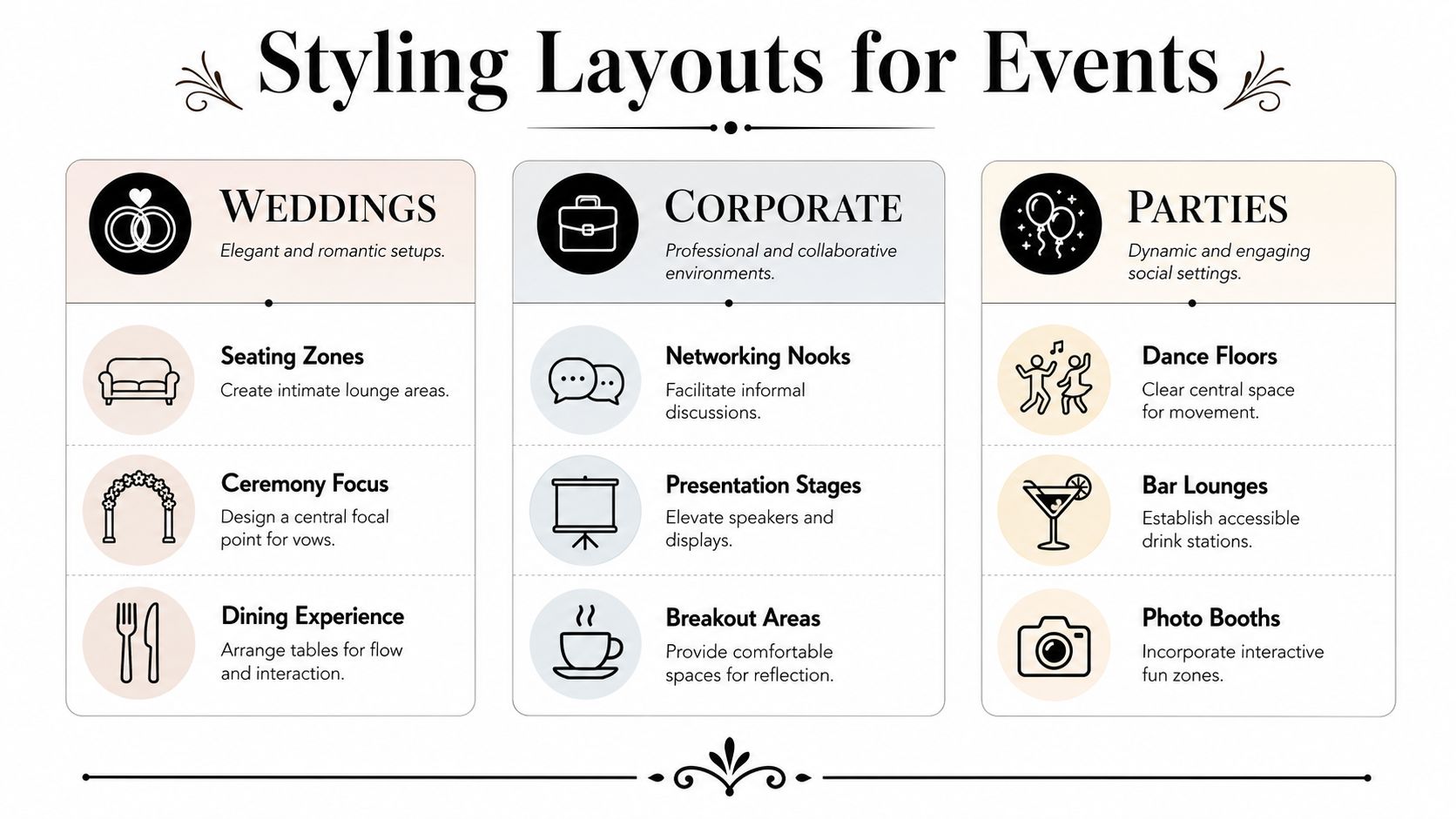 A design infographic detailing recommended styling layouts and seating arrangements for weddings, corporate events, and parties.