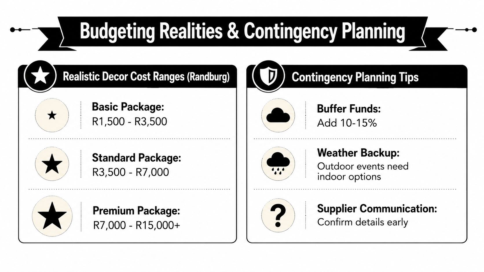 A budgeting guide for party decor hire in Randburg, showing pricing packages and contingency planning tips.