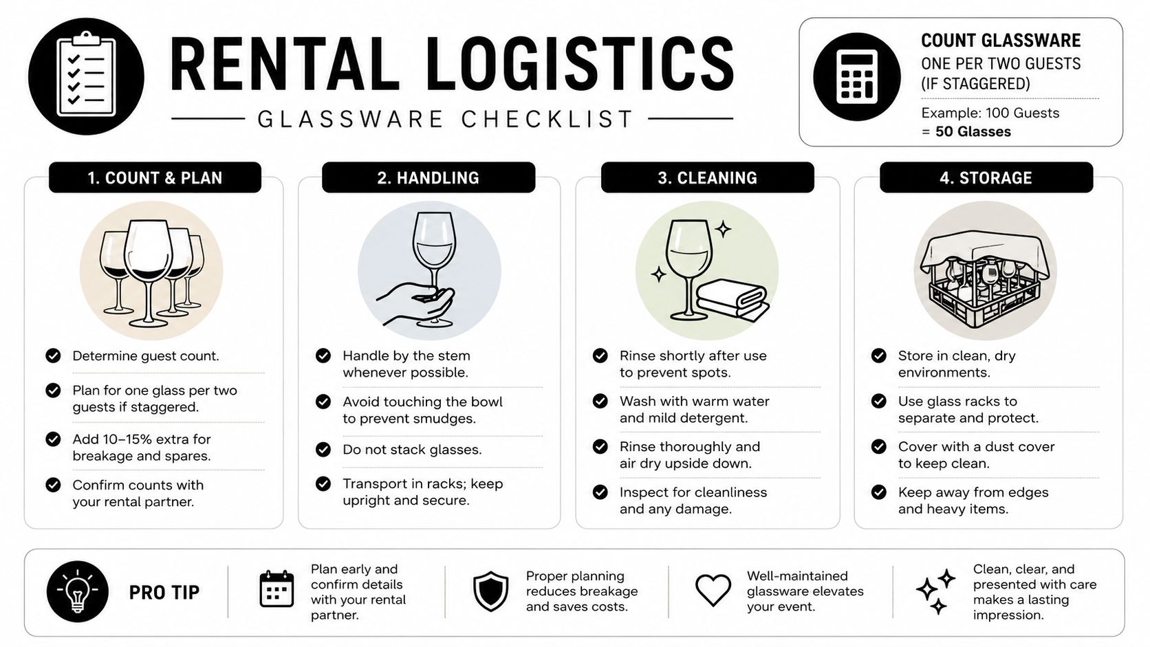 An infographic titled Rental Logistics showing a four-step checklist for managing event glassware rentals.