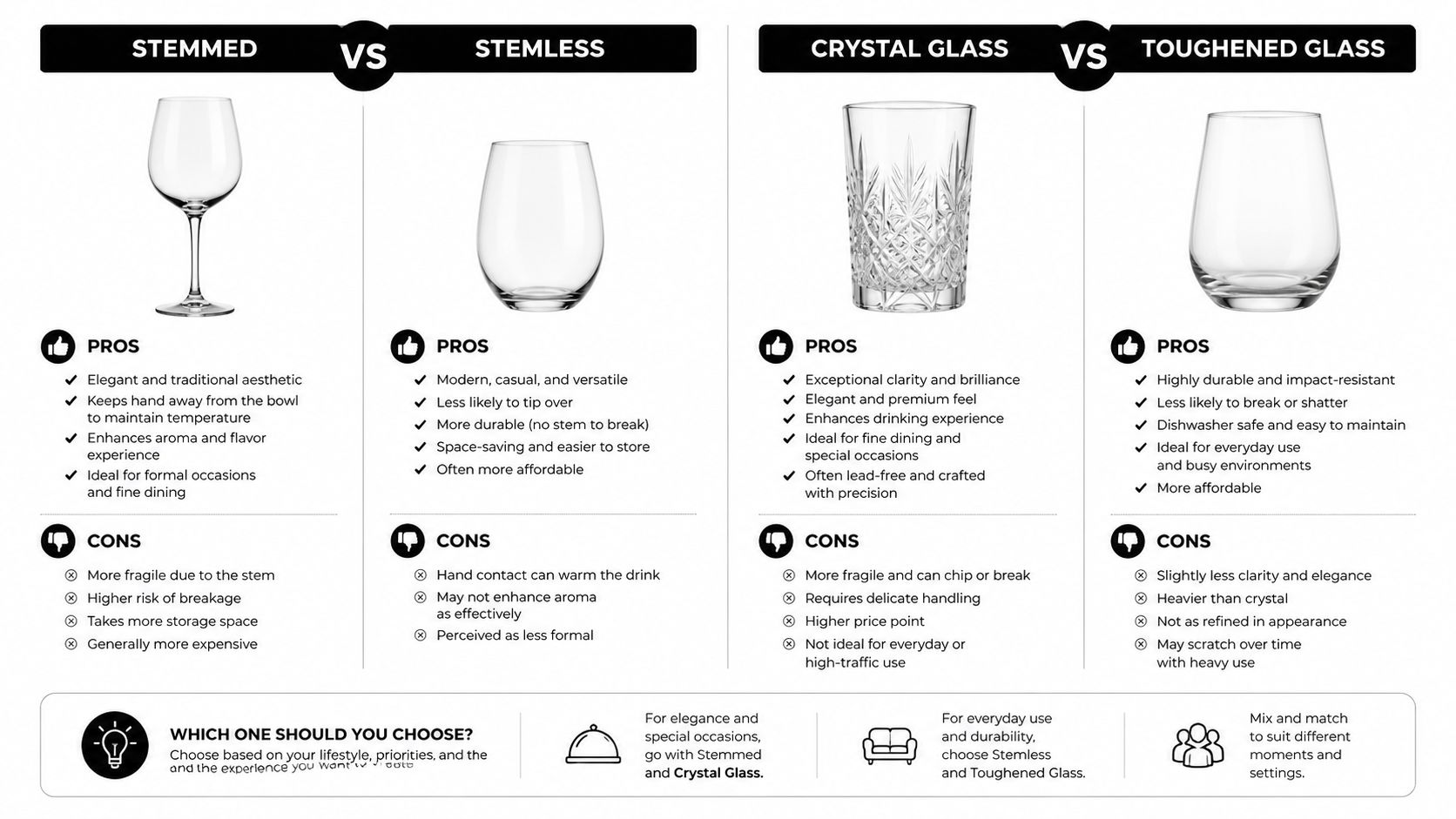 A comparison chart showing the pros and cons of stemmed vs stemless and crystal vs toughened drinking glasses.