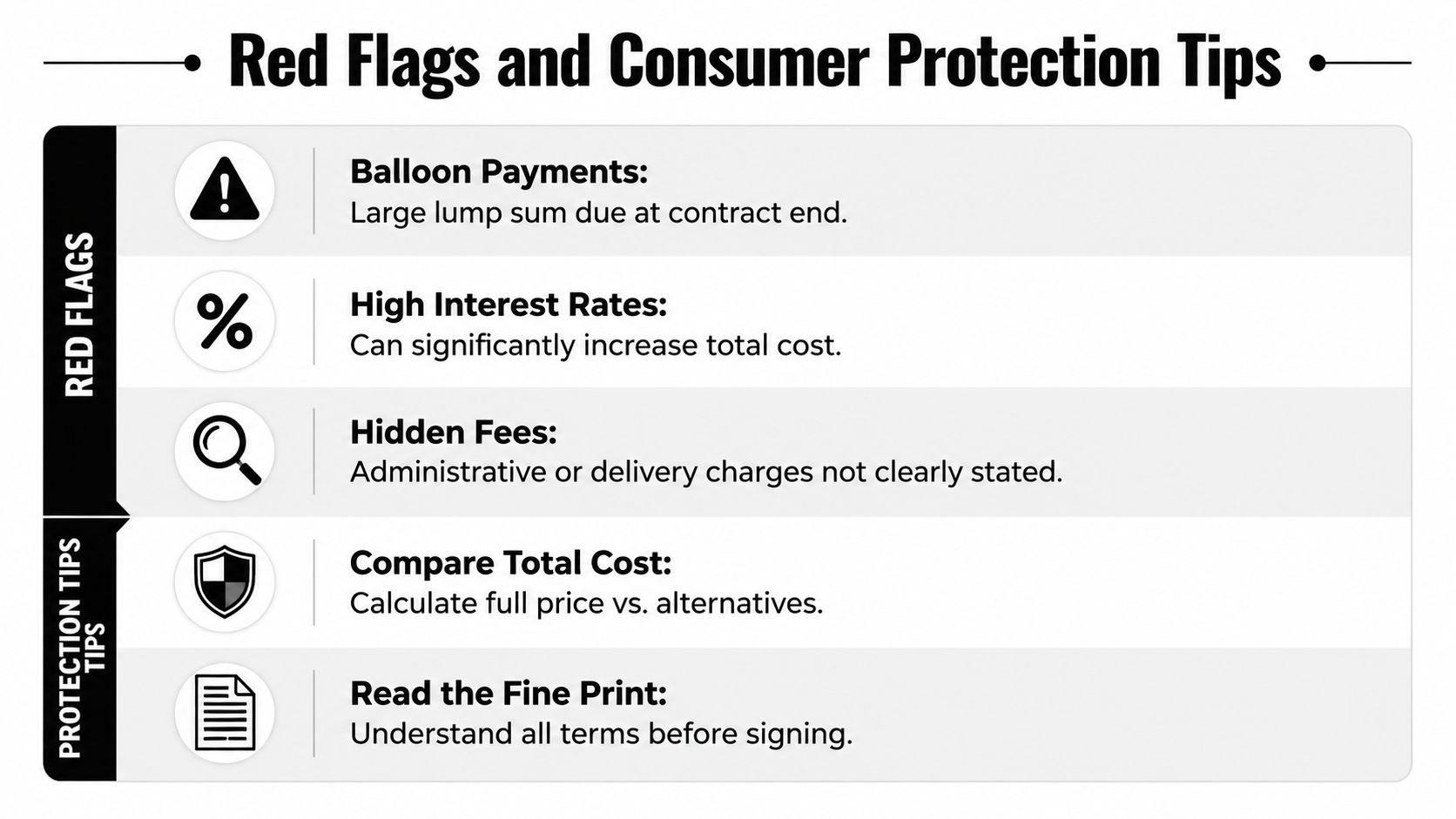 A graphic showing a list of red flags and consumer protection tips for rental contracts.