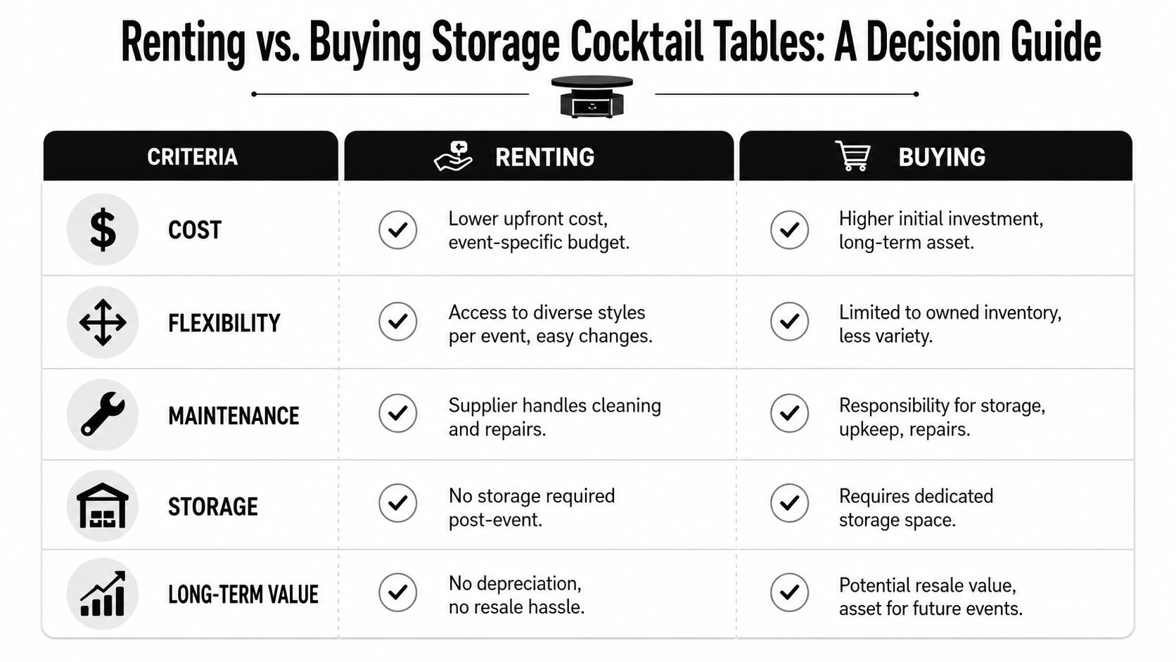 A comparison chart highlighting the benefits and drawbacks of renting versus buying storage cocktail tables for events.
