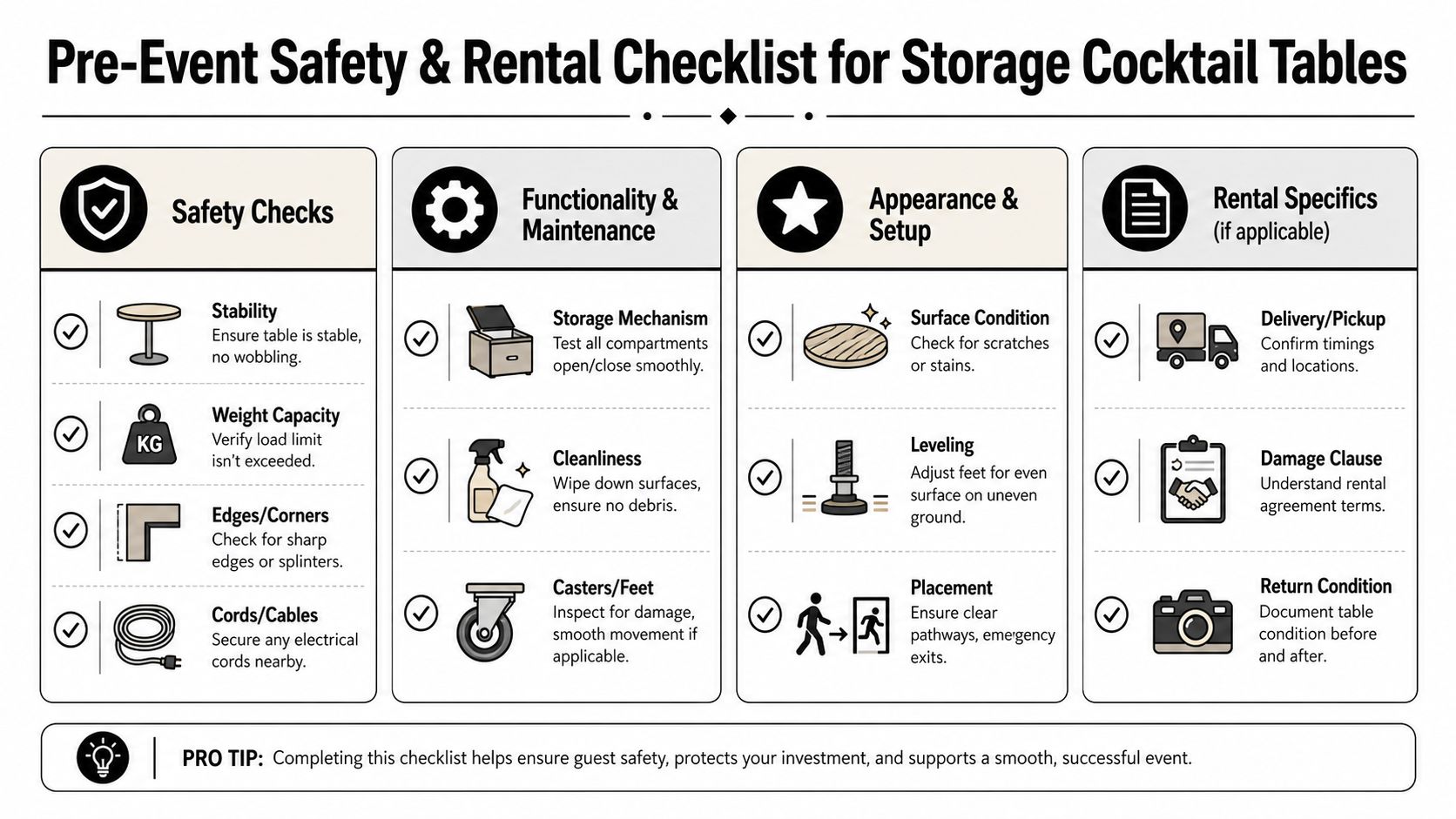 A safety and rental checklist for storage cocktail tables organized into four key inspection categories.