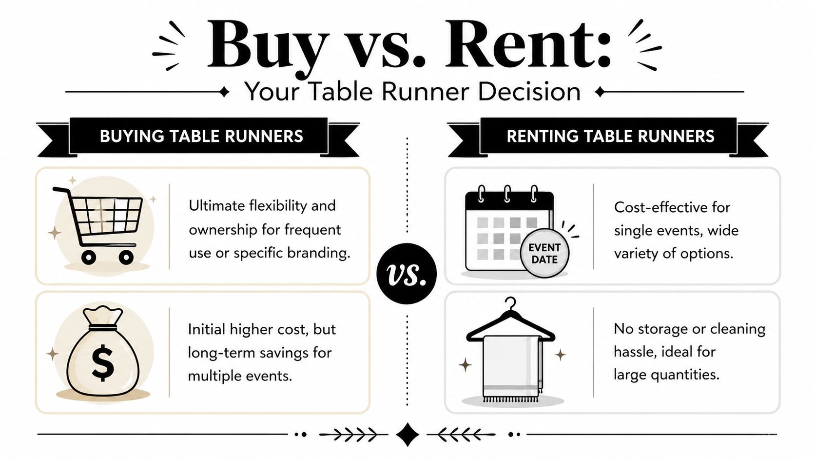 A comparison infographic showing pros and cons of buying versus renting table runners for events.