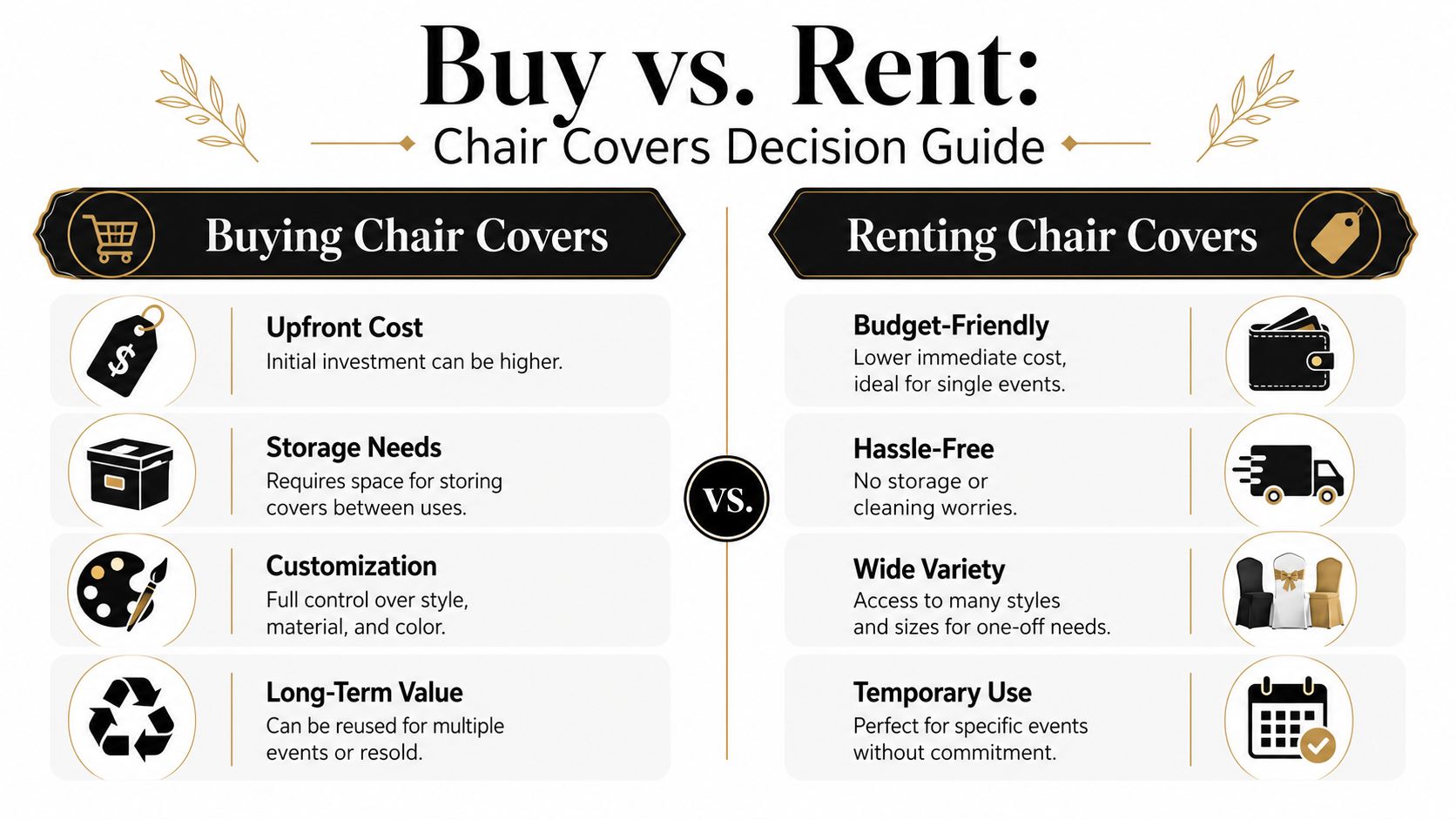 A comparison guide infographic outlining the pros and cons of buying versus renting event chair covers.