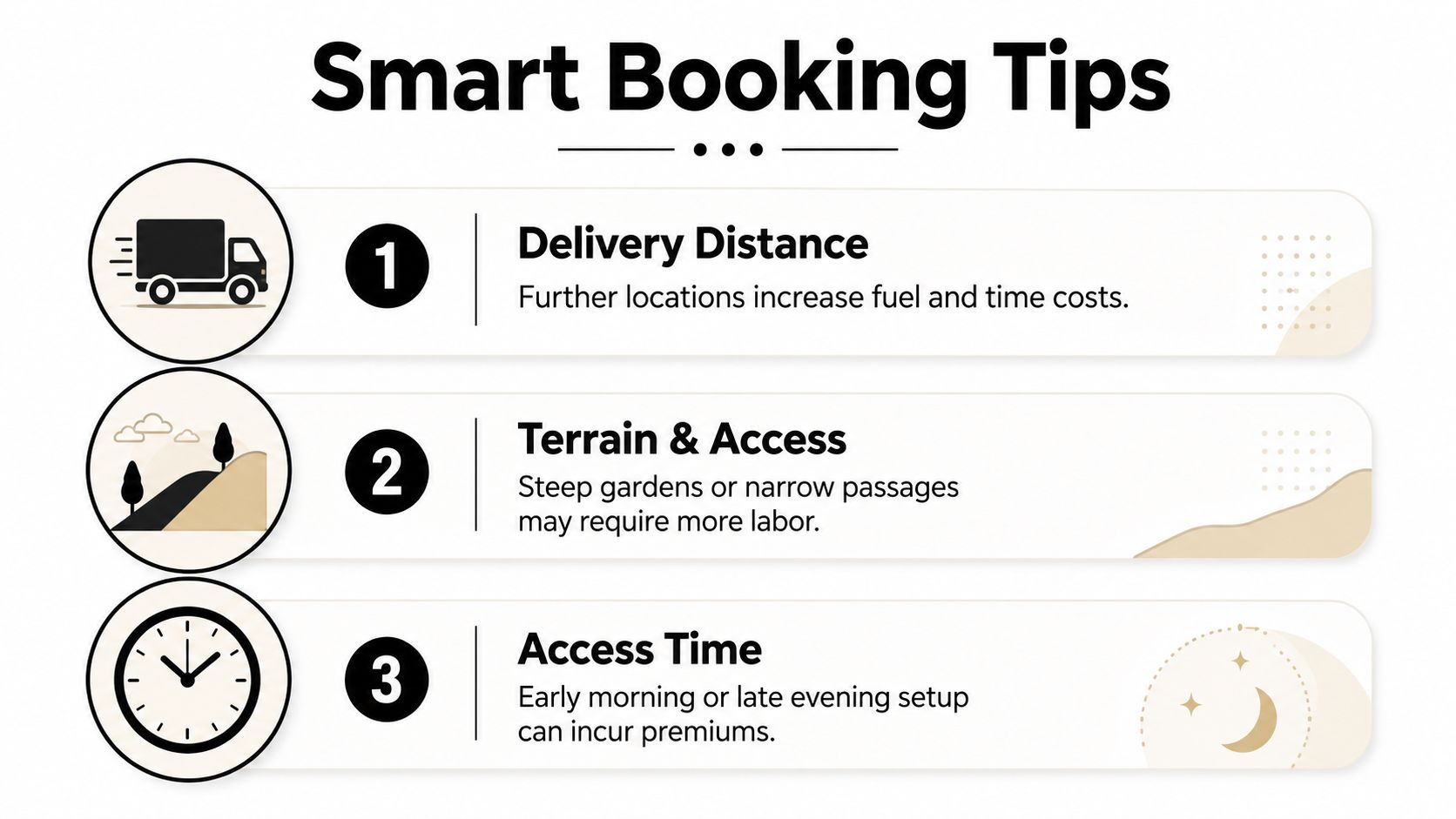 An infographic titled Smart Booking Tips, listing factors like delivery distance, terrain, and access time for services.