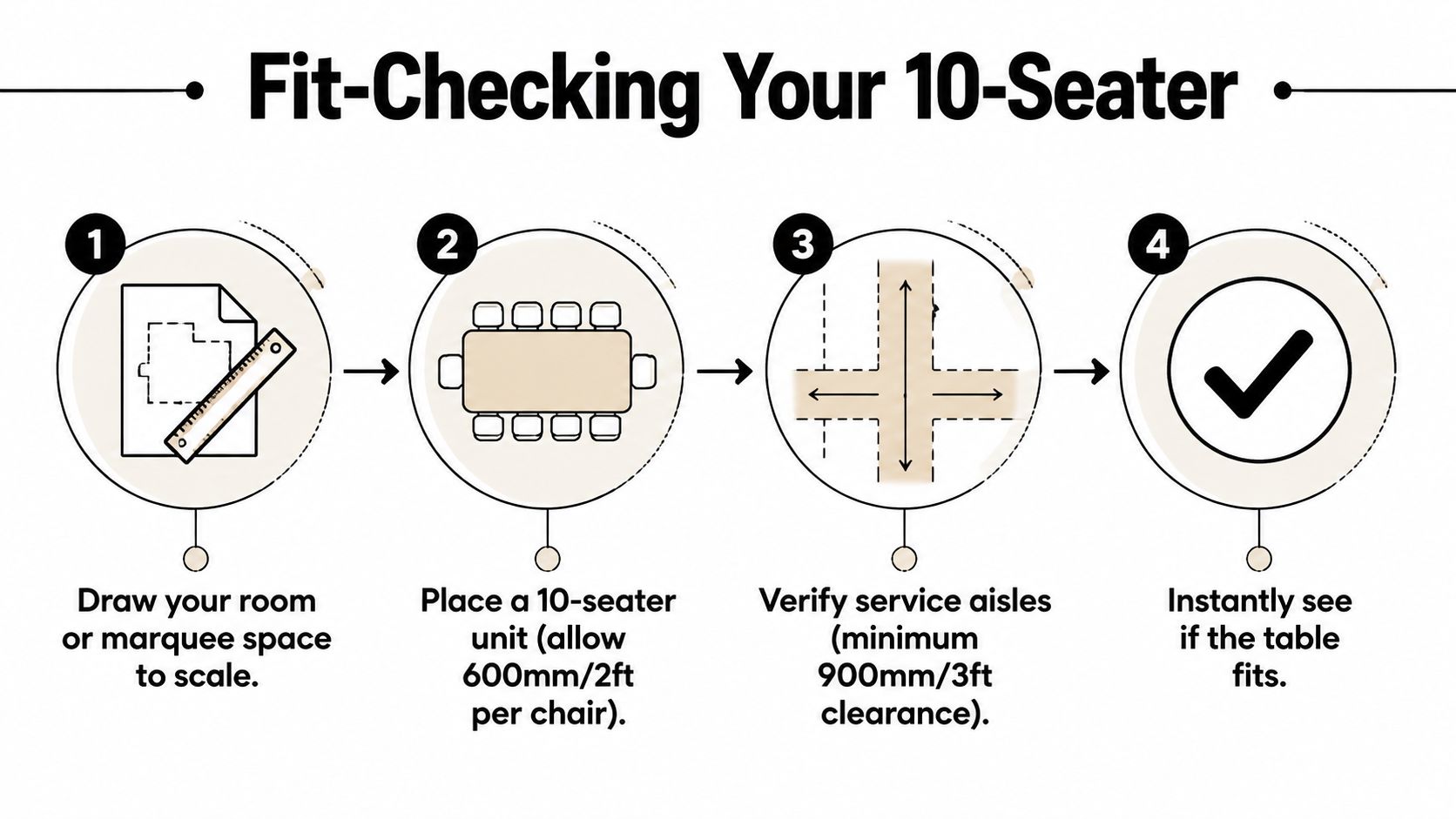 A four-step infographic explaining how to measure and verify if a 10-seater dining table fits your room.