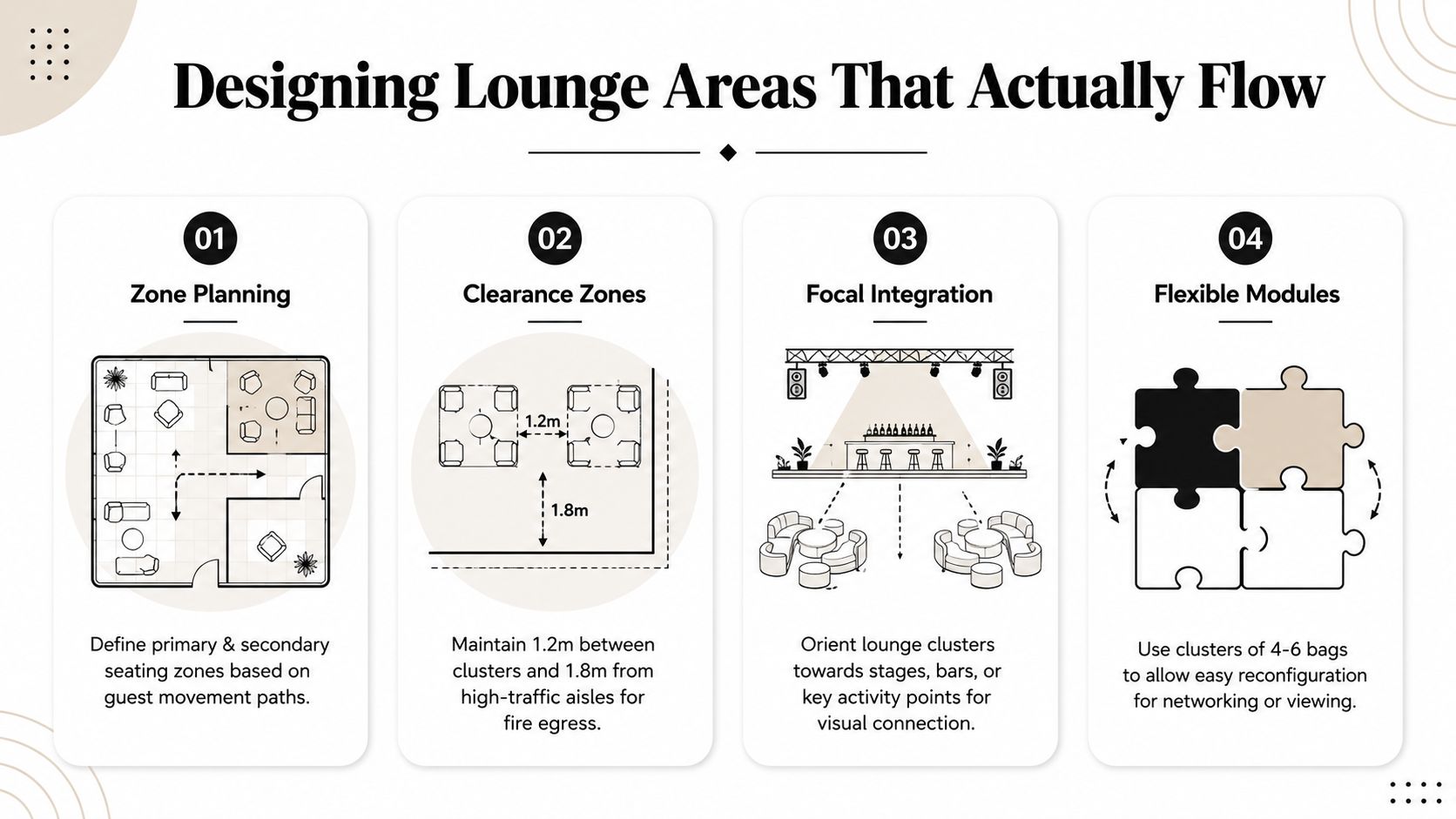 An infographic titled Designing Lounge Areas That Actually Flow showing four tips for seating layouts.