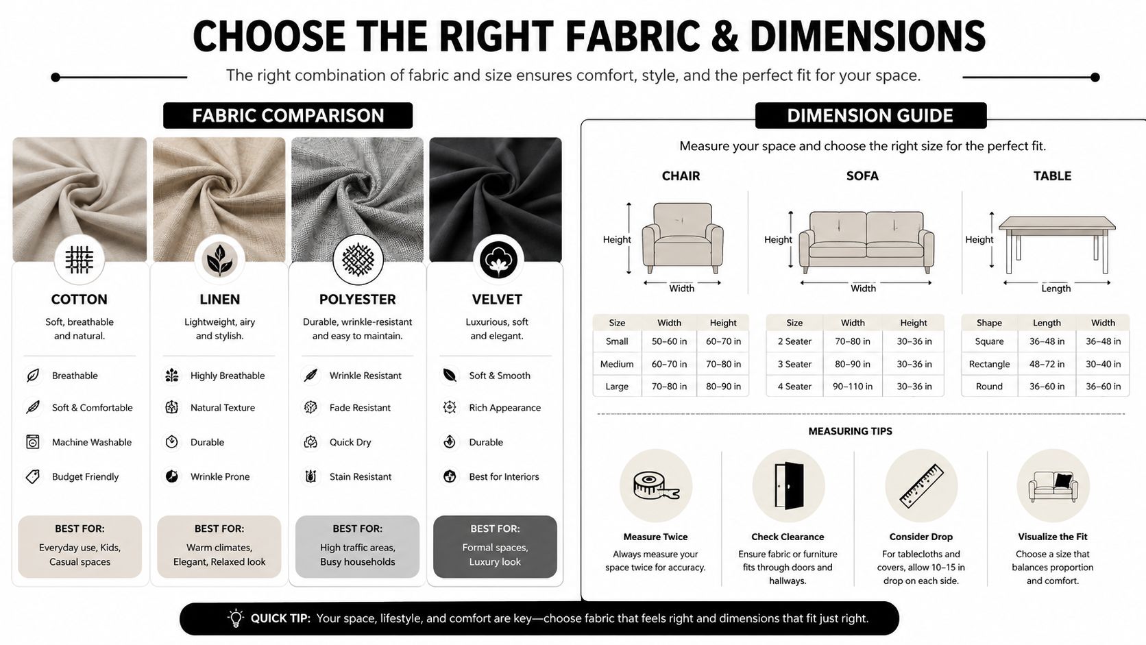 A comprehensive guide illustrating fabric types and furniture dimension measurements for choosing the right home decor.