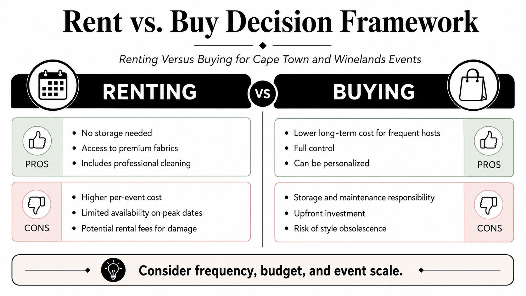 A decision framework chart comparing pros and cons of renting versus buying items for event decor.