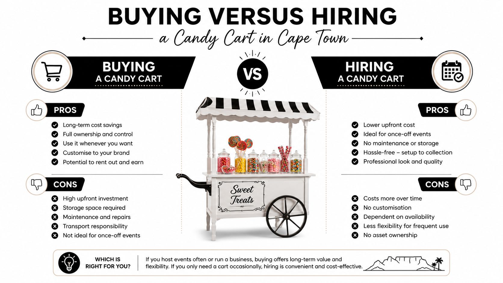 A comparison infographic showing pros and cons of buying versus versus hiring a candy cart for events.