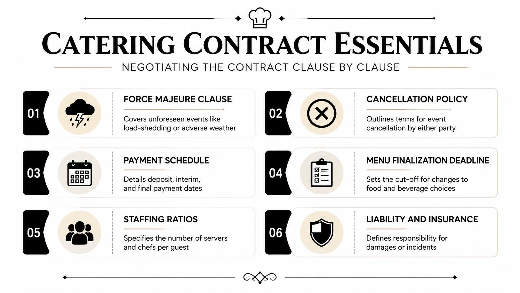 An infographic titled Catering Contract Essentials listing six key legal clauses for professional catering service agreements.