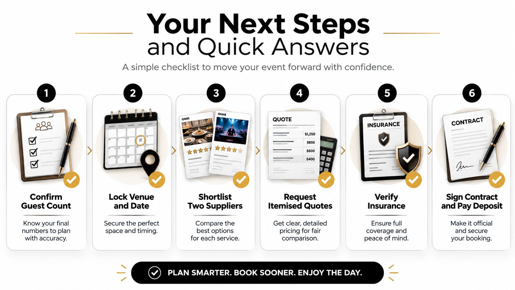 A step by step event planning infographic titled Your Next Steps and Quick Answers with six numbered icons.