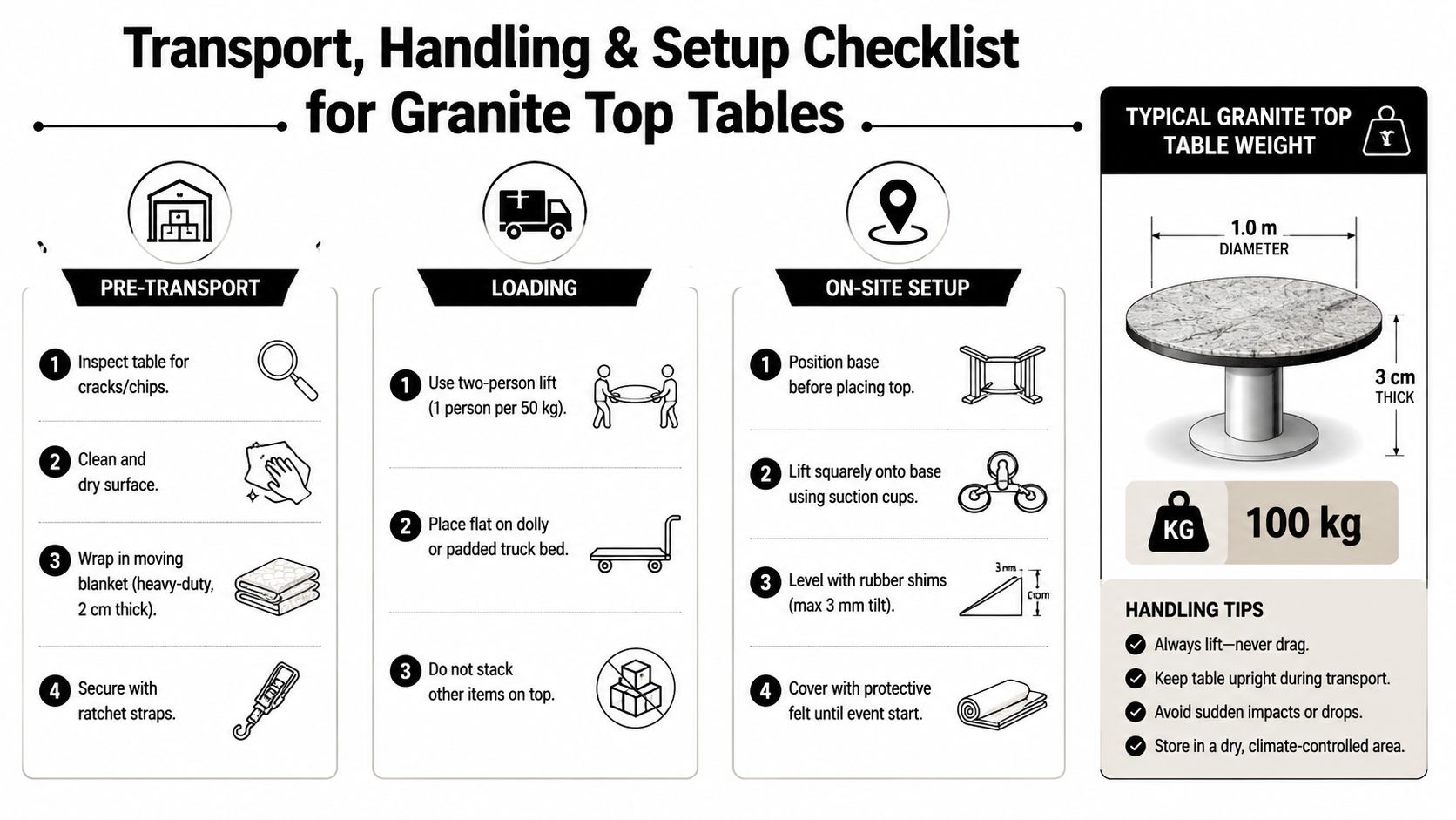 A safety infographic detailing proper transport, handling, and setup procedures for granite top tables to prevent damage.