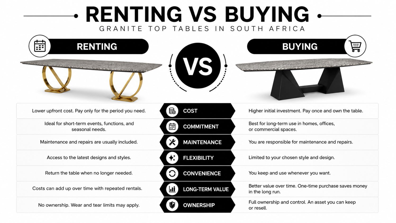 A comparison infographic detailing the pros and cons of renting versus buying granite top tables in South Africa.