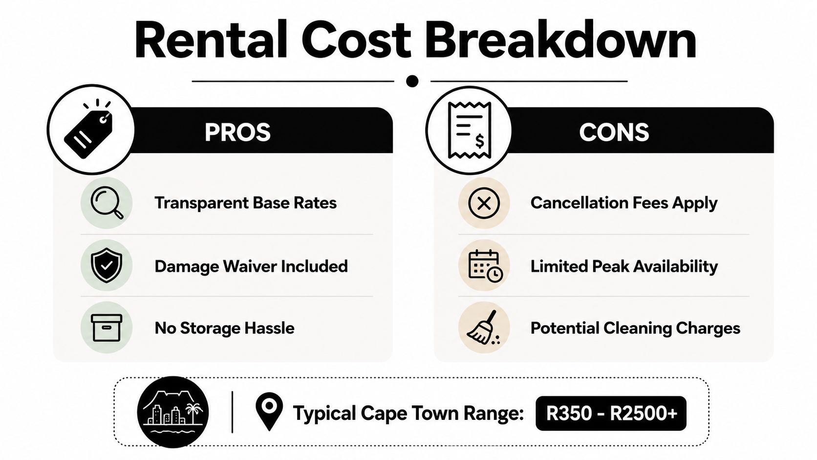 A visual breakdown comparing the pros and cons of rental costs, including typical pricing in Cape Town.