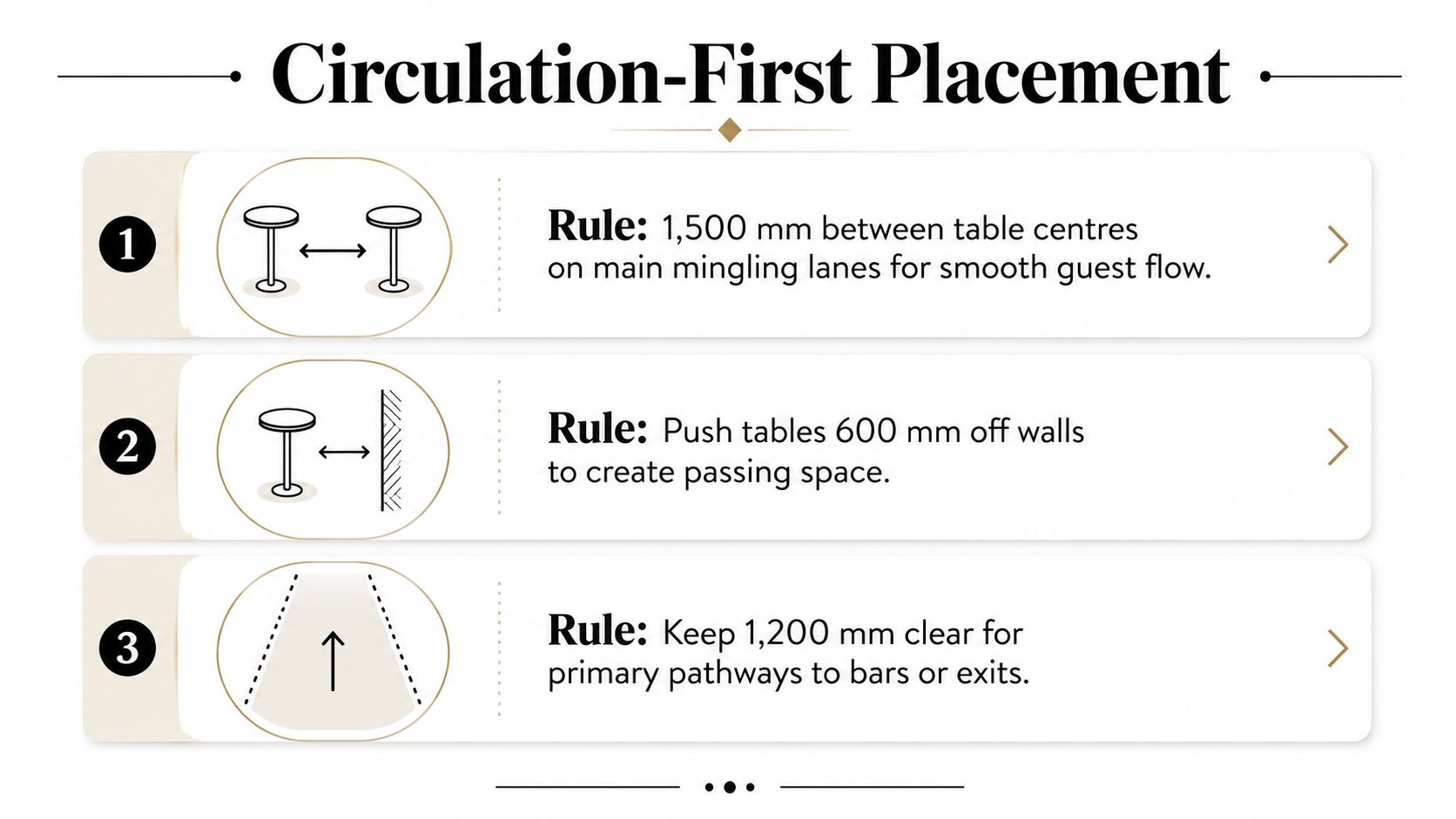 A diagram outlining three rules for furniture placement to ensure smooth guest circulation at events.