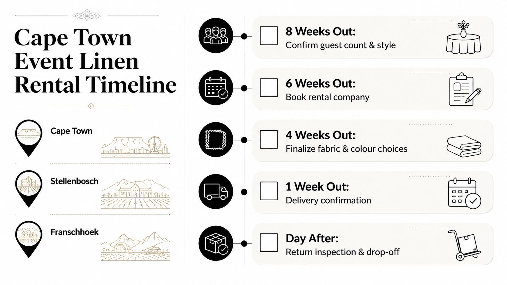 A structured timeline infographic for planning event linen rentals in Cape Town, Stellenbosch, and Franschhoek.