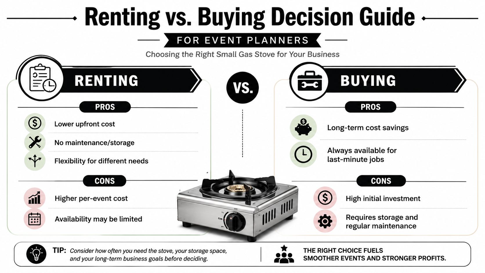 A comparison guide for event planners deciding between renting or buying a small gas stove.