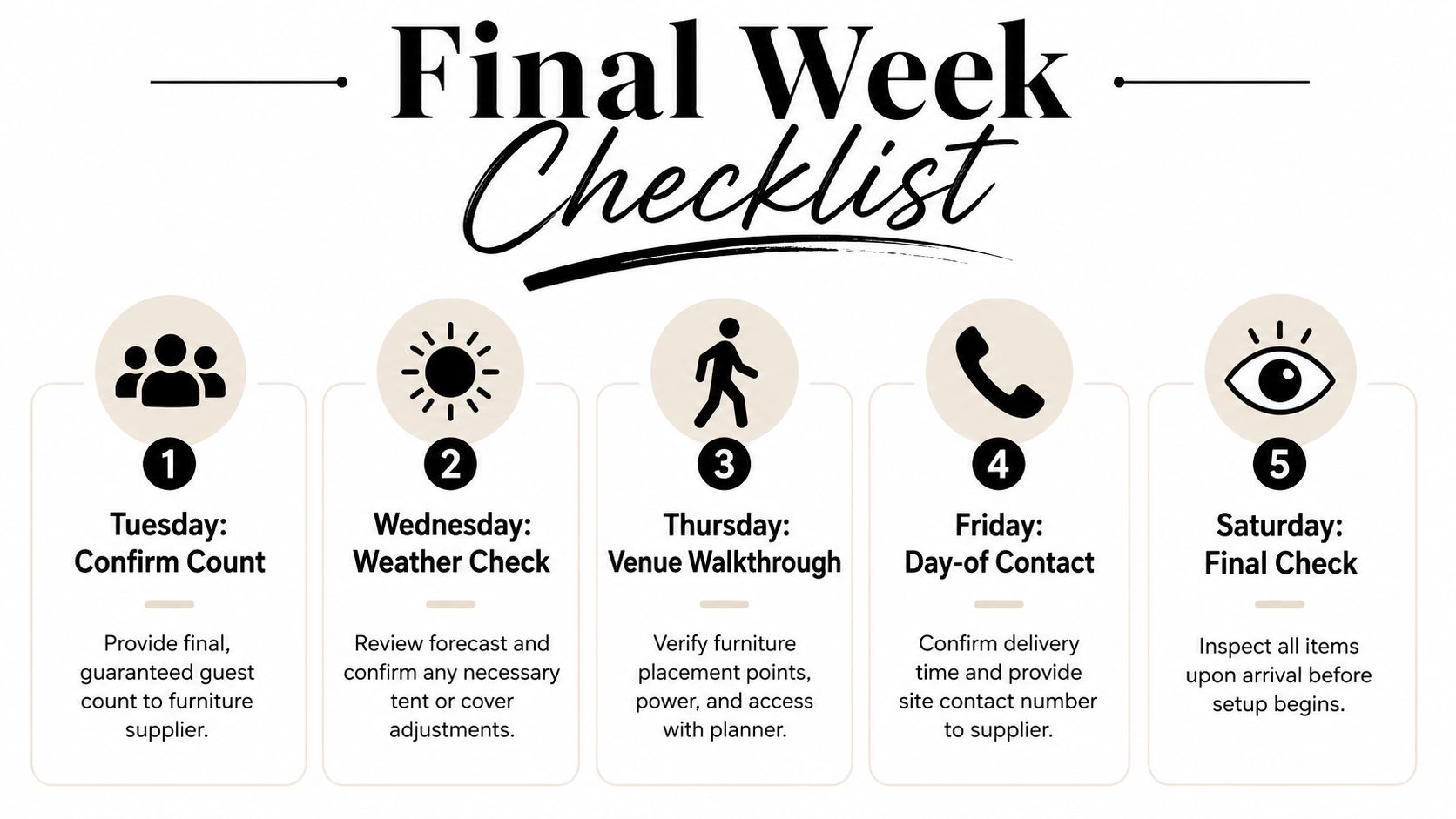 A checklist graphic outlining daily planning tasks for wedding furniture hire from Tuesday to Saturday.