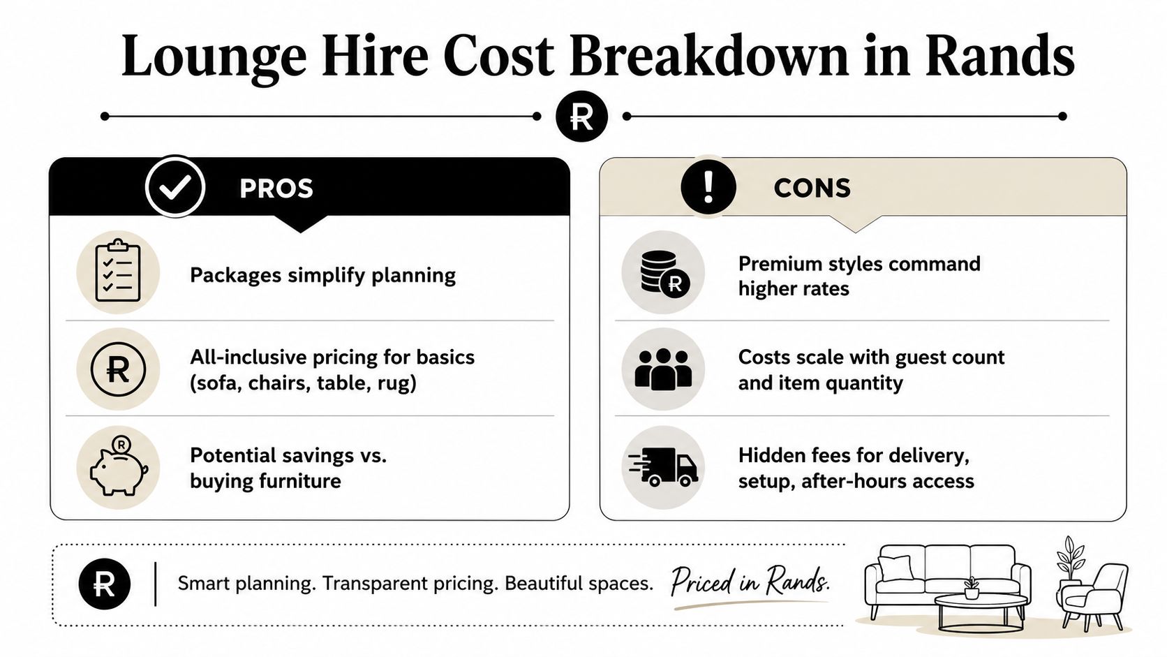 An infographic detailing the pros and cons of lounge furniture hire costs in South African Rands.