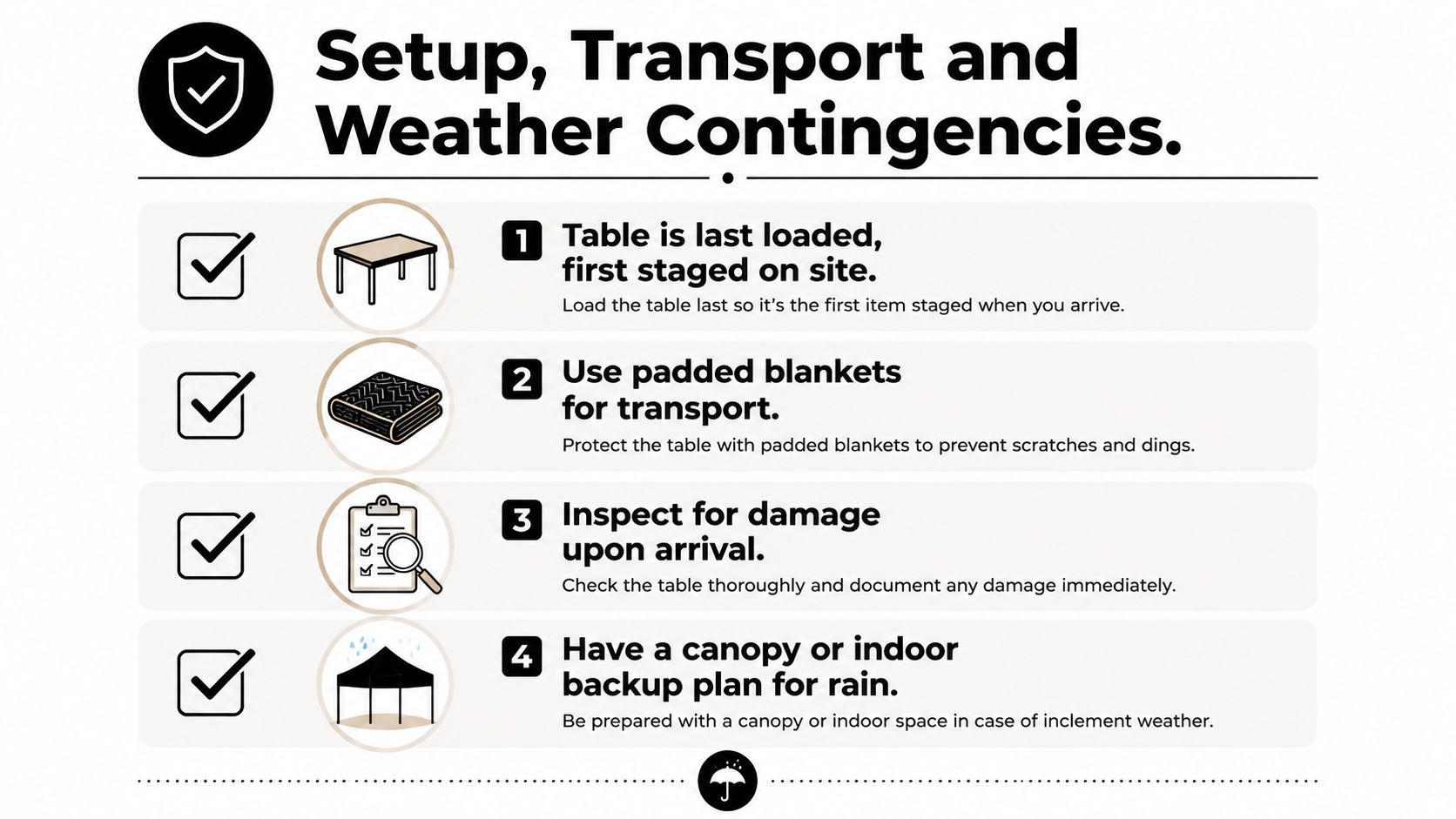 An infographic detailing four essential steps for the professional transport, setup, and weather protection of a table.