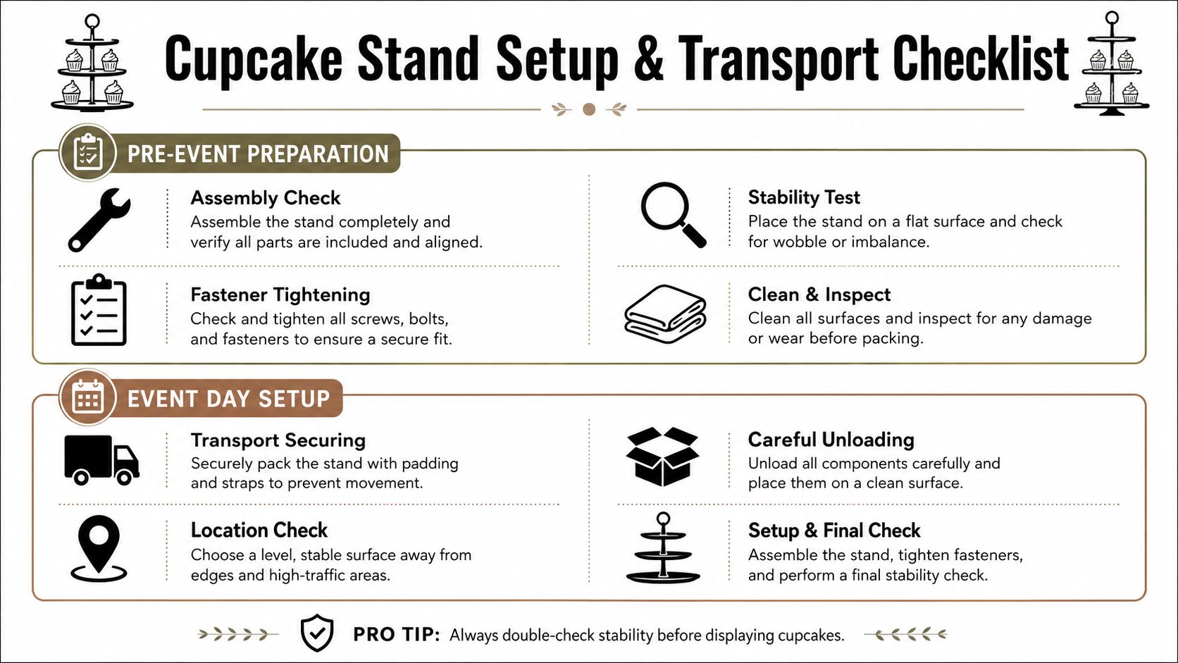 An infographic titled Cupcake Stand Setup and Transport Checklist with pre-event and event day setup instructions.