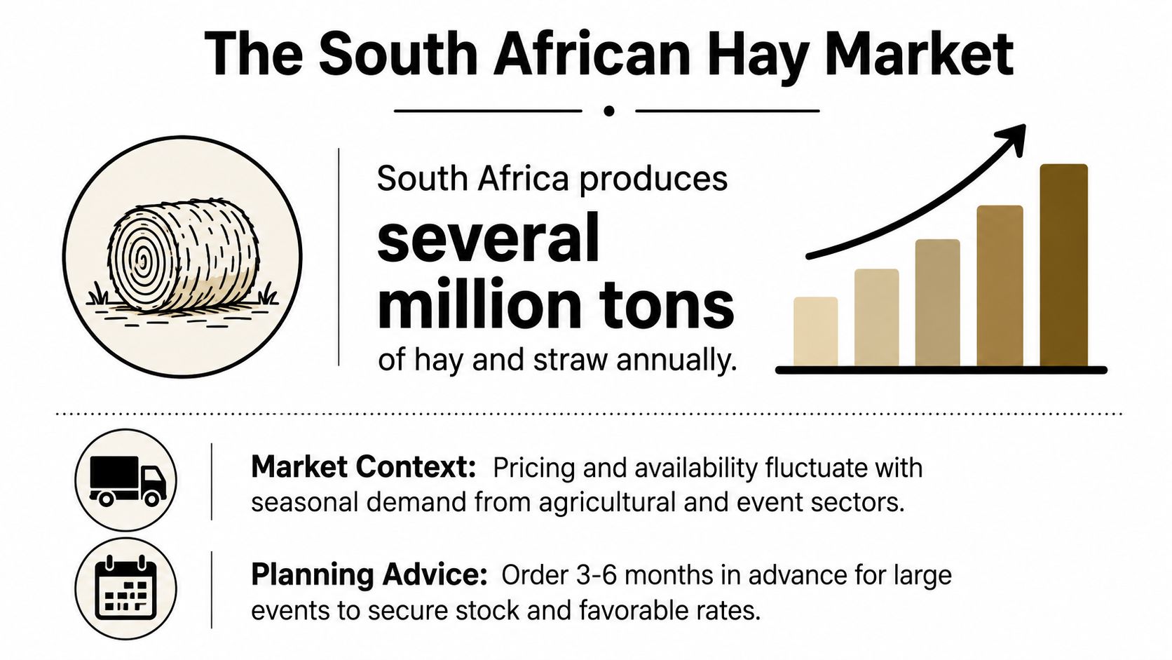 An infographic titled The South African Hay Market showing production statistics and purchasing advice for events.
