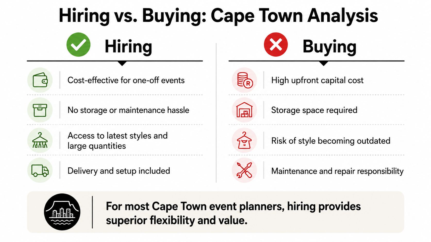 A comparison infographic showing the advantages of hiring over buying equipment for events in Cape Town.